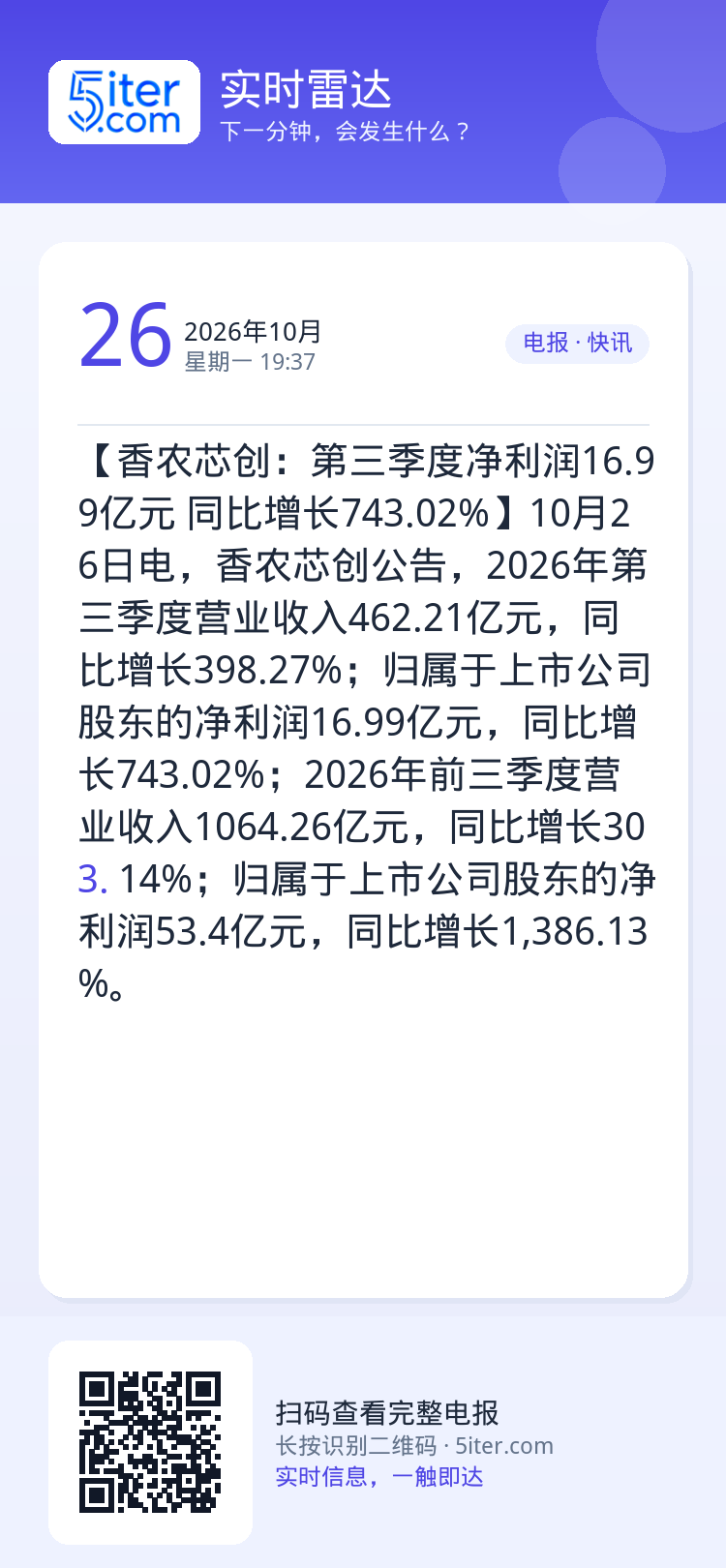 【香农芯创：第三季度净利润16.99亿元 同比增长743.02%】10月26日电，香农芯创公告，2026年第三季度营业收