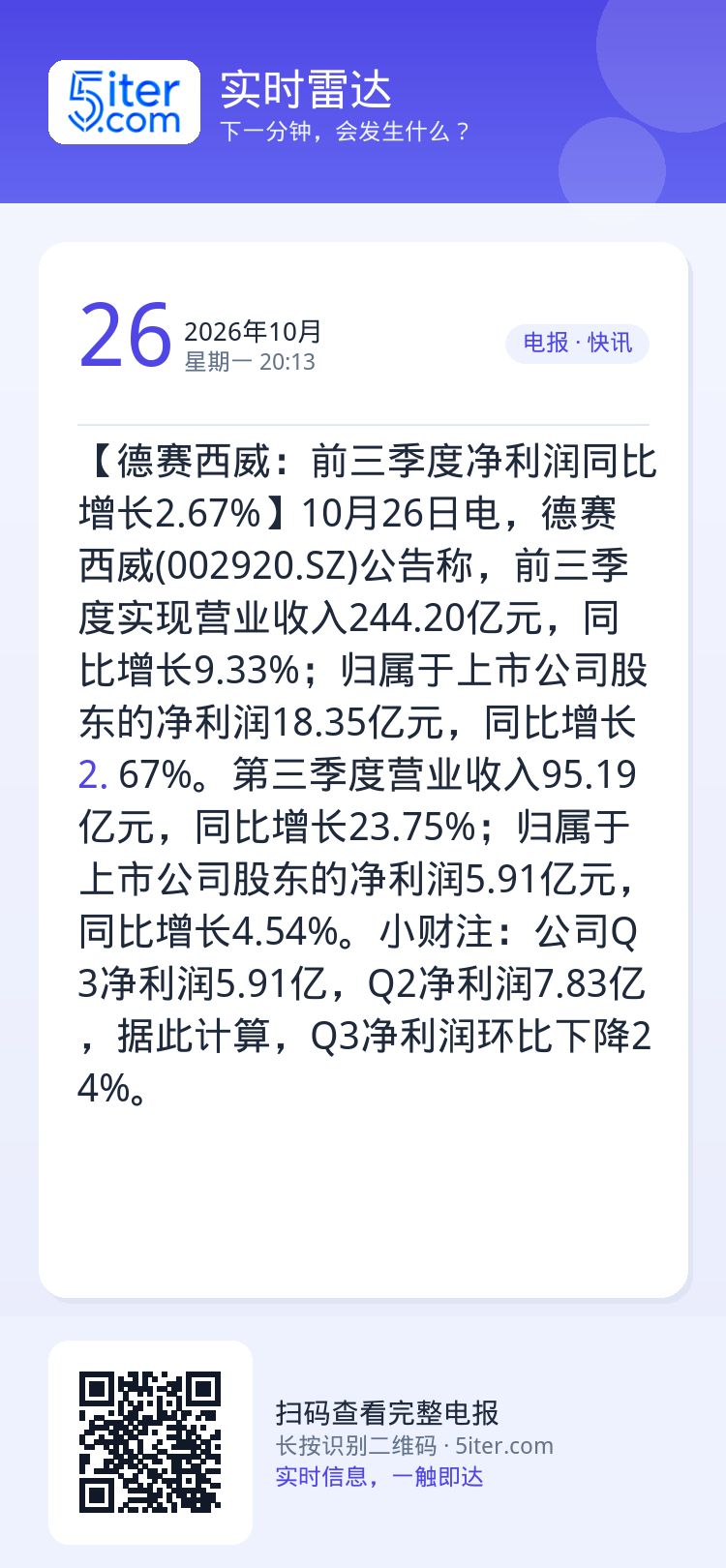 【德赛西威：前三季度净利润同比增长2.67%】10月26日电，德赛西威(002920.SZ)公告称，前三季度实现营业收入