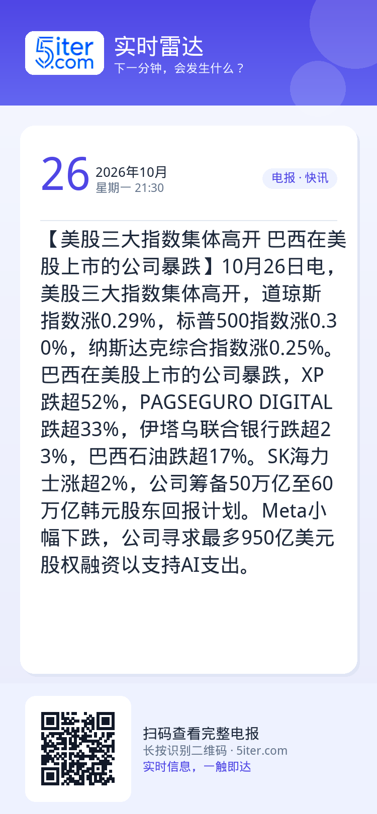 【美股三大指数集体高开 巴西在美股上市的公司暴跌】10月26日电，美股三大指数集体高开，道琼斯指数涨0.29%，标普50