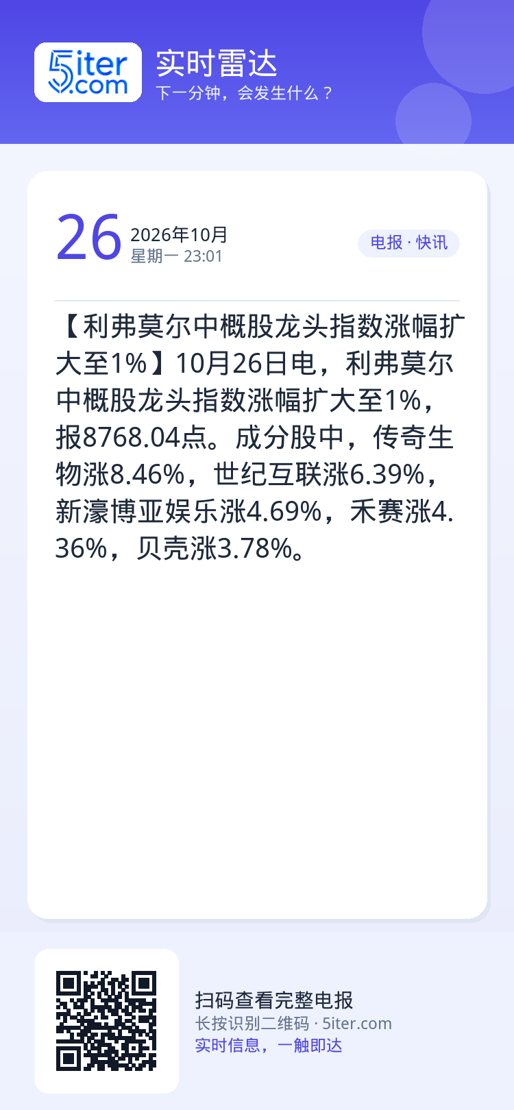 【利弗莫尔中概股龙头指数涨幅扩大至1%】10月26日电，利弗莫尔中概股龙头指数涨幅扩大至1%，报8768.04点。成分股
