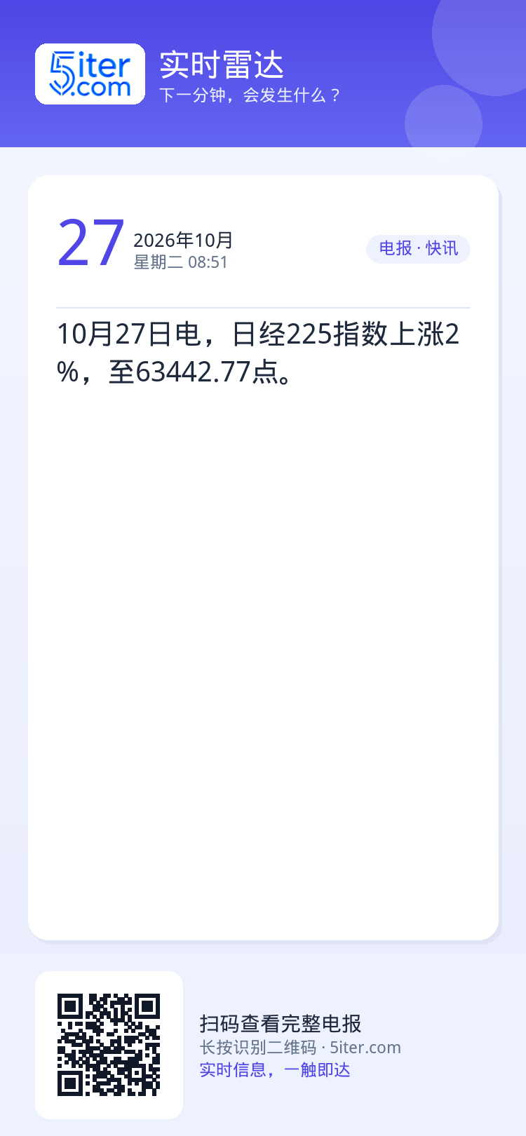 10月27日电，日经225指数上涨2%，至63442.77点。