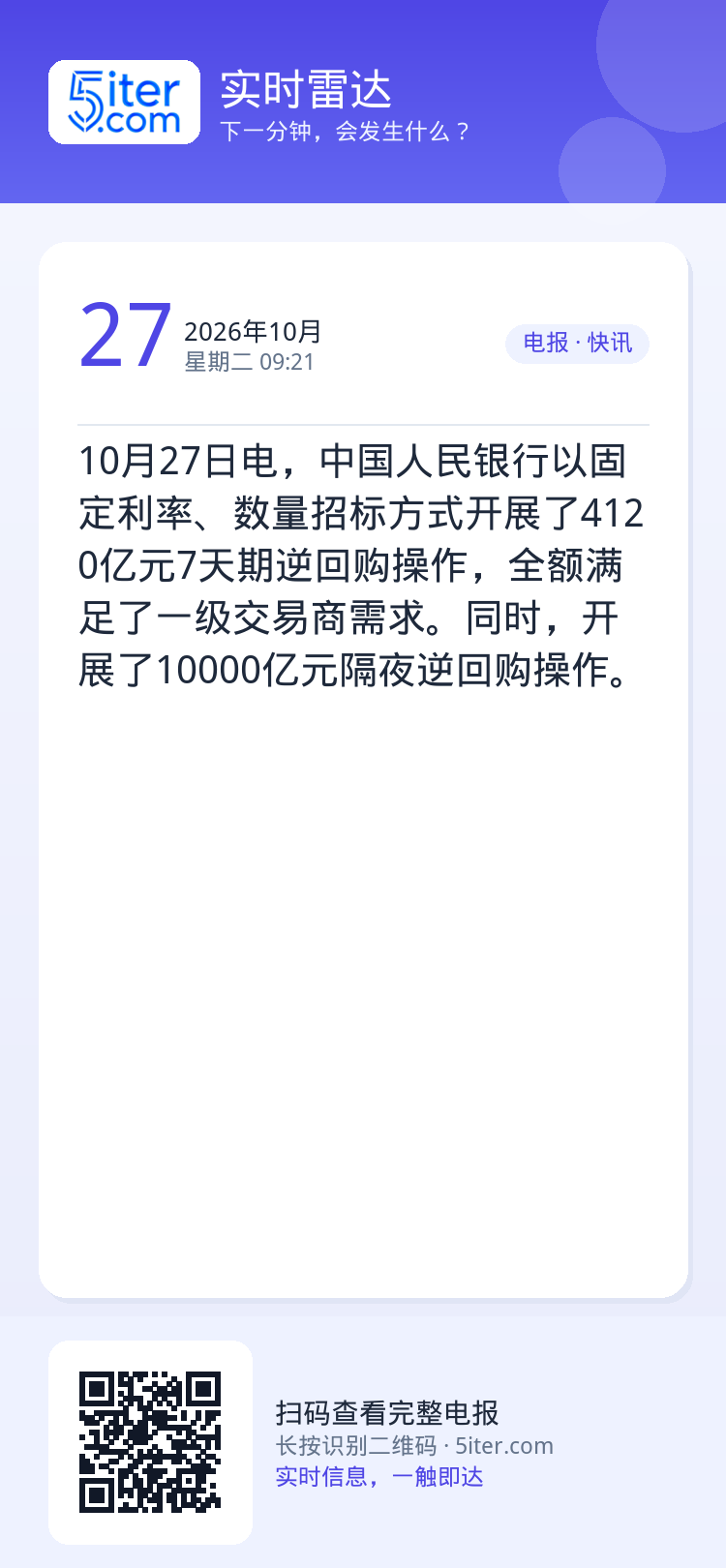 10月27日电，中国人民银行以固定利率、数量招标方式开展了4120亿元7天期逆回购操作，全额满足了一级交易商需求。同时，