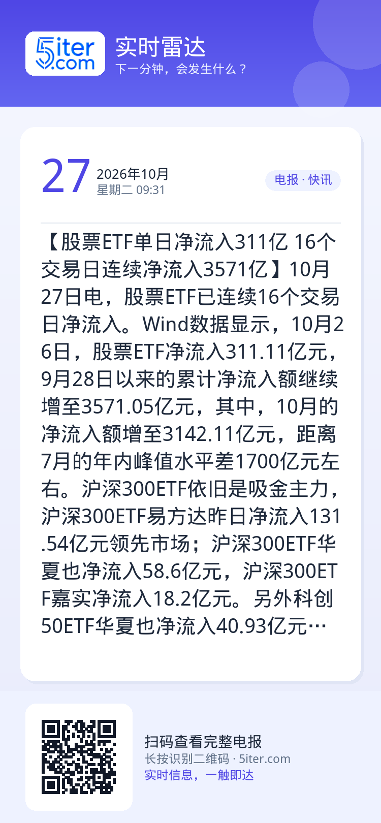 【股票ETF单日净流入311亿 16个交易日连续净流入3571亿】10月27日电，股票ETF已连续16个交易日净流入。W