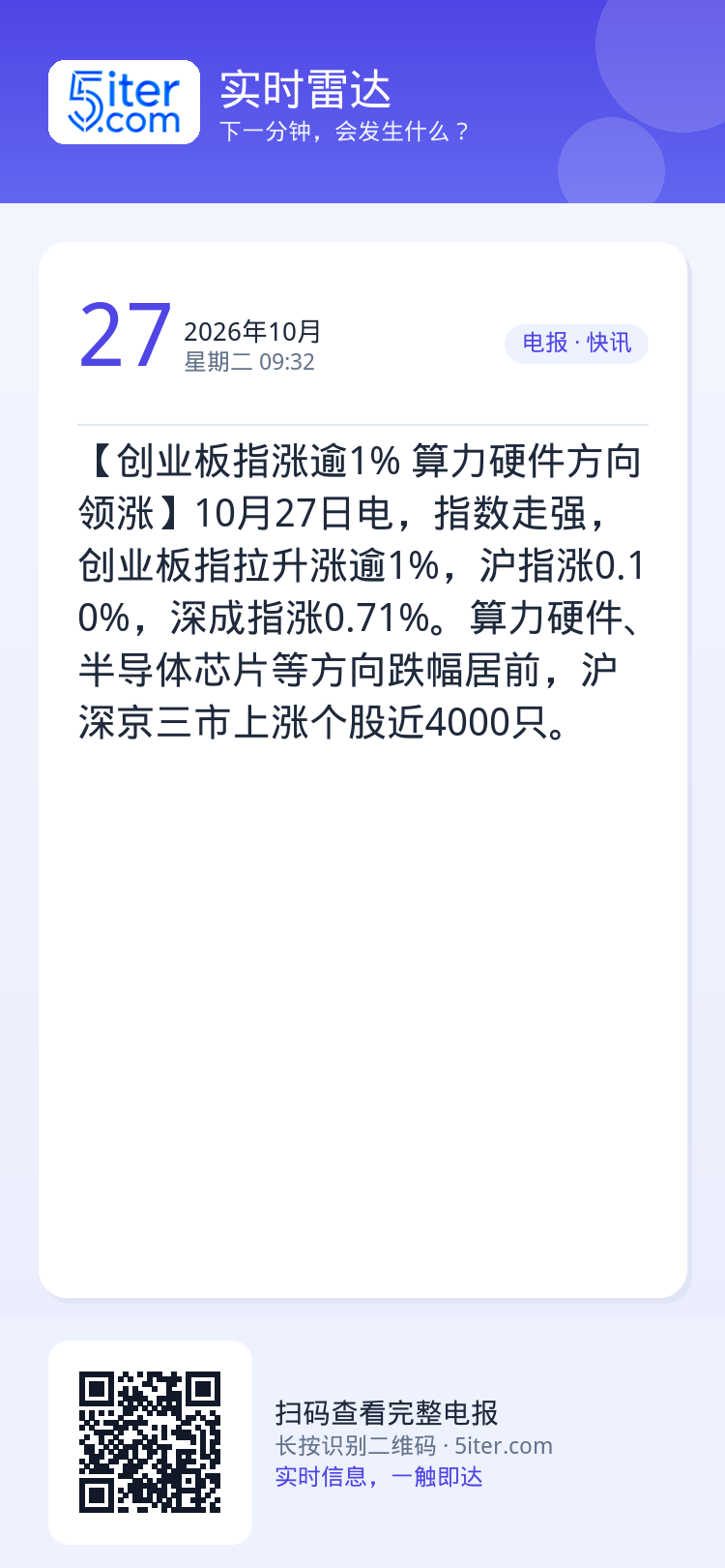 【创业板指涨逾1% 算力硬件方向领涨】10月27日电，指数走强，创业板指拉升涨逾1%，沪指涨0.10%，深成指涨0.71