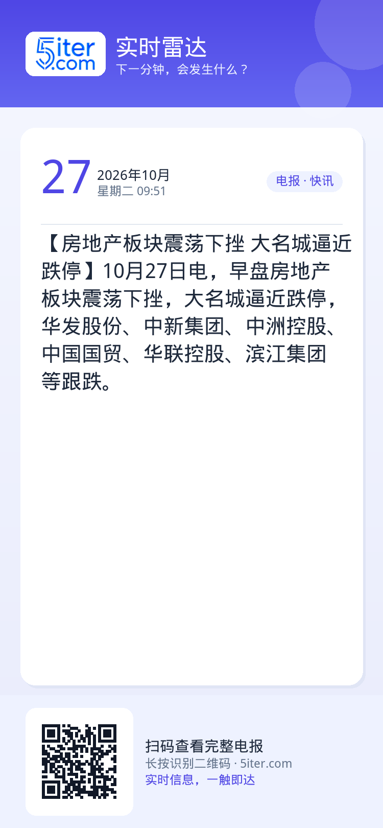 【房地产板块震荡下挫 大名城逼近跌停】10月27日电，早盘房地产板块震荡下挫，大名城逼近跌停，华发股份、中新集团、中洲控