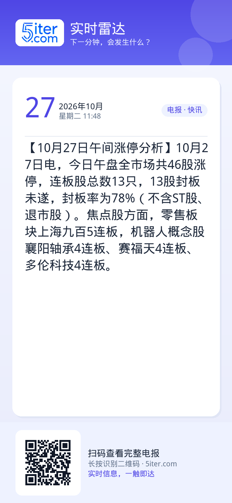 【10月27日午间涨停分析】10月27日电，今日午盘全市场共46股涨停，连板股总数13只，13股封板未遂，封板率为78%
