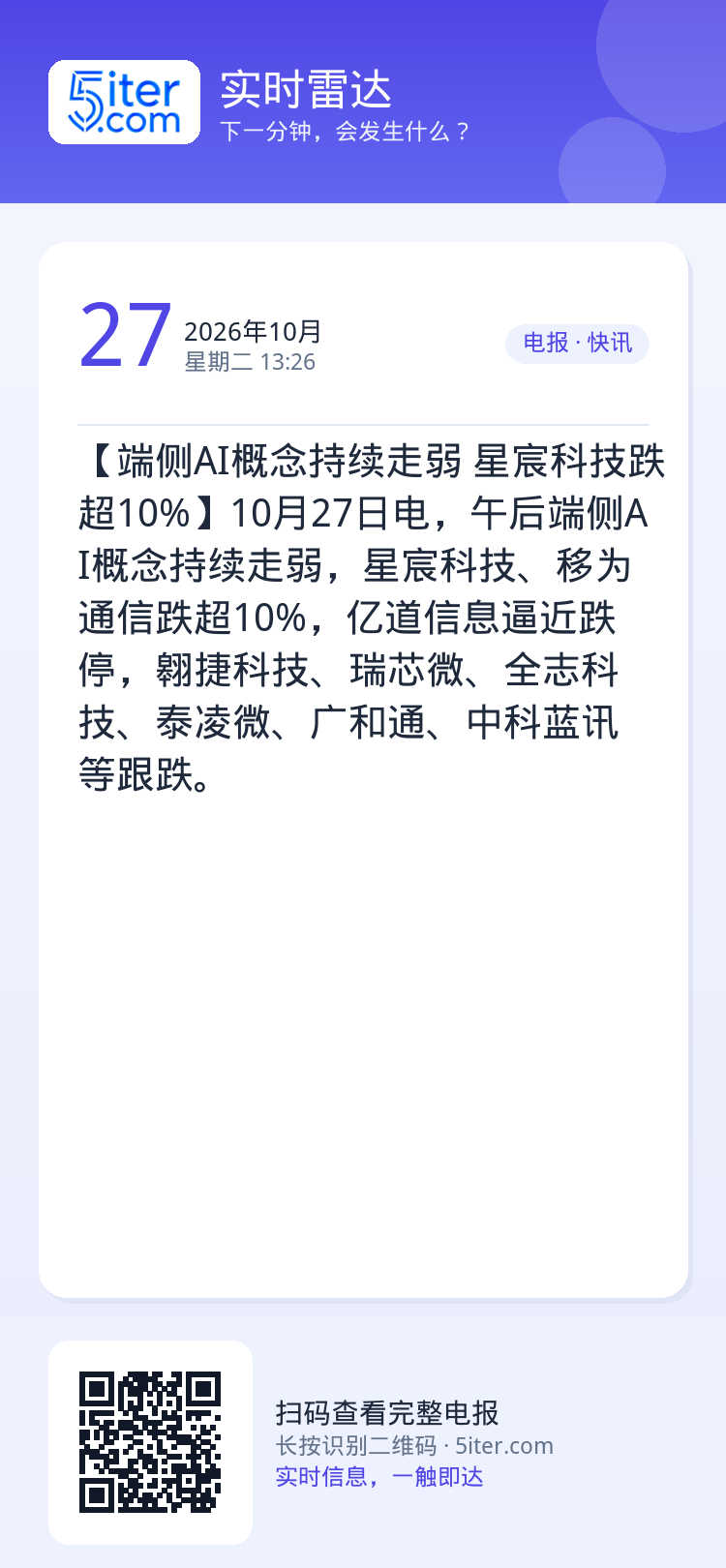 【端侧AI概念持续走弱 星宸科技跌超10%】10月27日电，午后端侧AI概念持续走弱，星宸科技、移为通信跌超10%，亿道