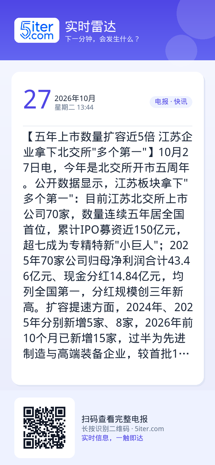 【五年上市数量扩容近5倍 江苏企业拿下北交所"多个第一"】10月27日电，今年是北交所开市五周年。公开数据显示，江苏板块
