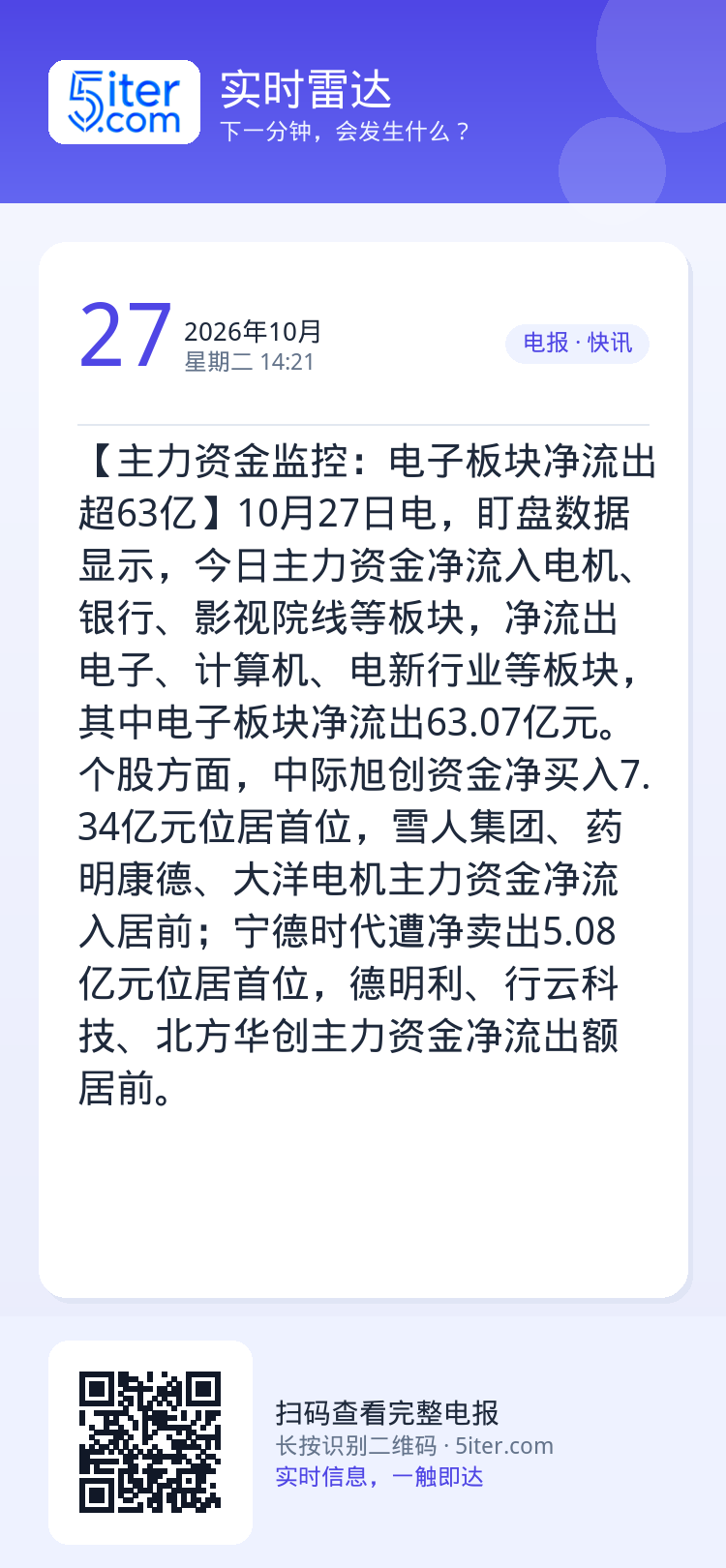 【主力资金监控：电子板块净流出超63亿】10月27日电，盯盘数据显示，今日主力资金净流入电机、银行、影视院线等板块，净流