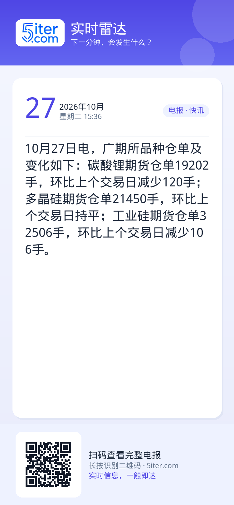 10月27日电，广期所品种仓单及变化如下：碳酸锂期货仓单19202手，环比上个交易日减少120手；多晶硅期货仓单2145
