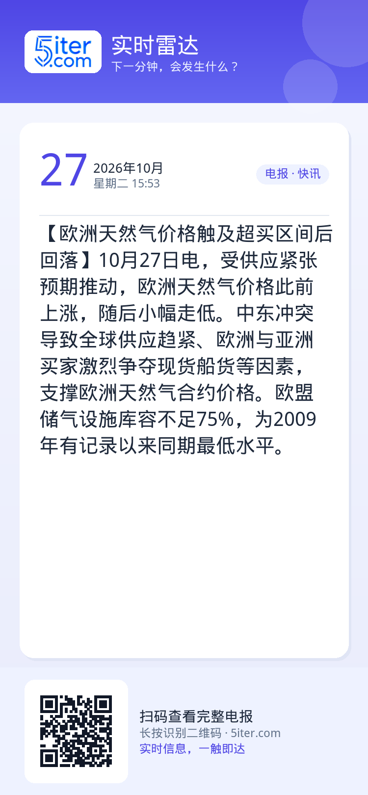 【欧洲天然气价格触及超买区间后回落】10月27日电，受供应紧张预期推动，欧洲天然气价格此前上涨，随后小幅走低。中东冲突导
