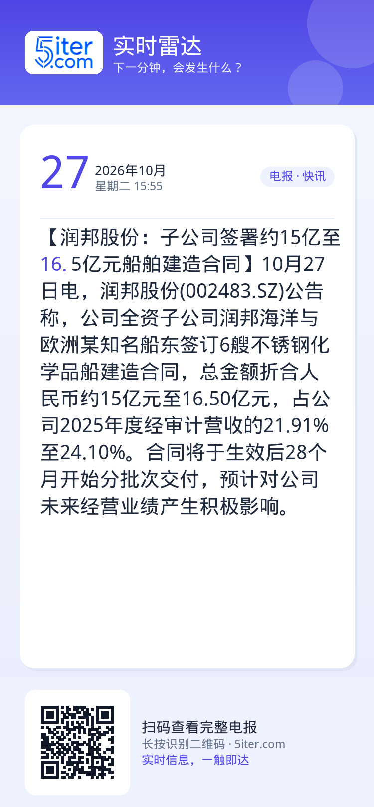 【润邦股份：子公司签署约15亿至16.5亿元船舶建造合同】10月27日电，润邦股份(002483.SZ)公告称，公司全资