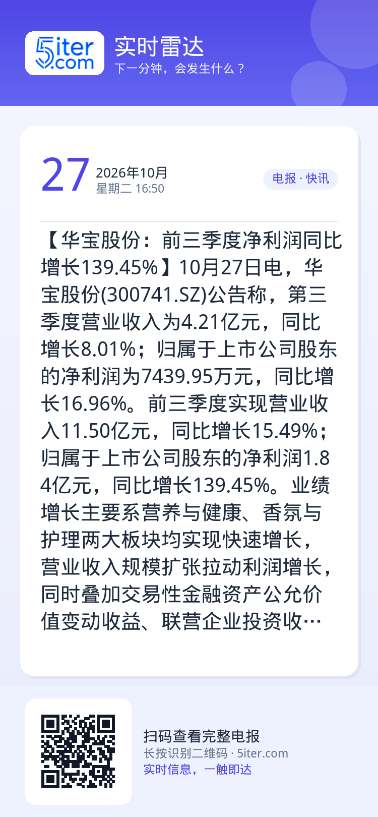 【华宝股份：前三季度净利润同比增长139.45%】10月27日电，华宝股份(300741.SZ)公告称，第三季度营业收入
