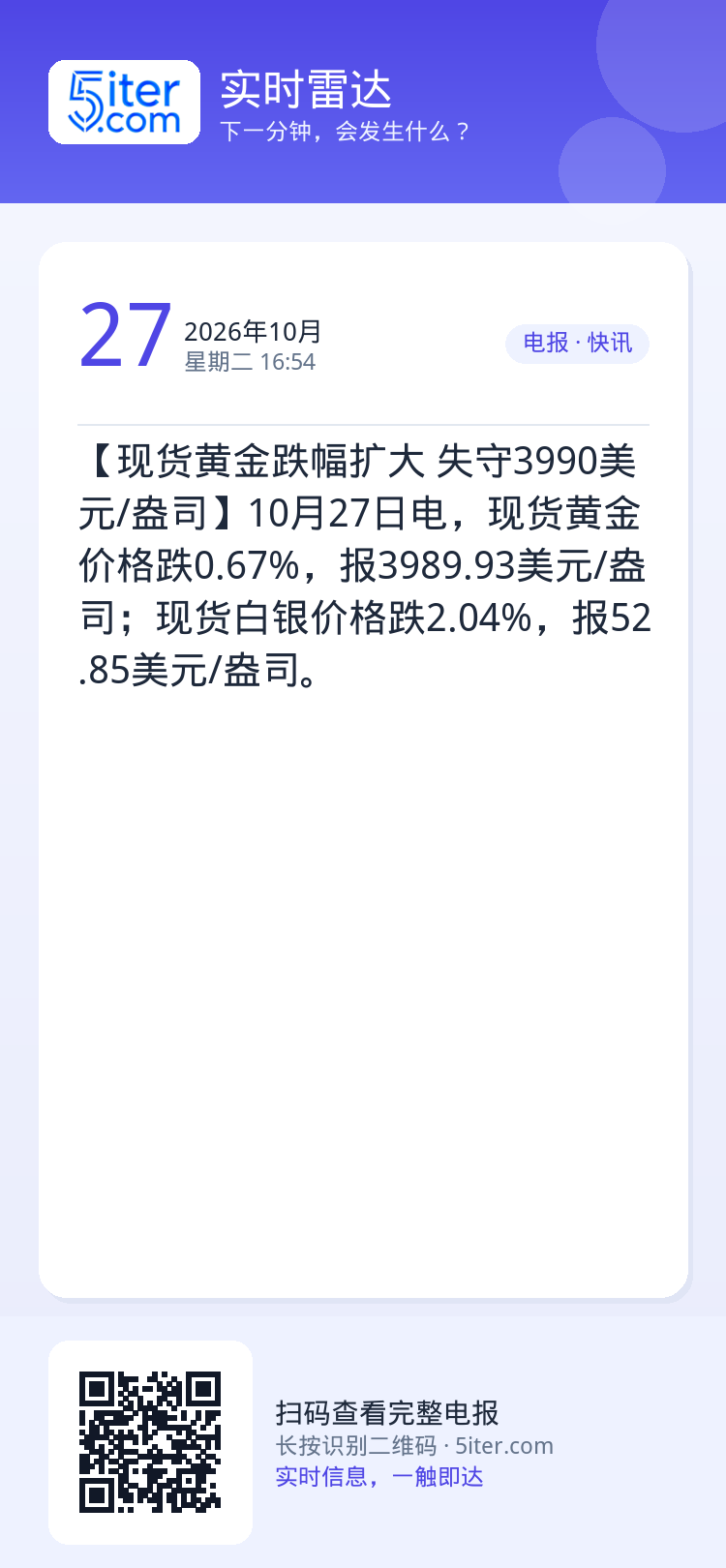【现货黄金跌幅扩大 失守3990美元/盎司】10月27日电，现货黄金价格跌0.67%，报3989.93美元/盎司；现货白