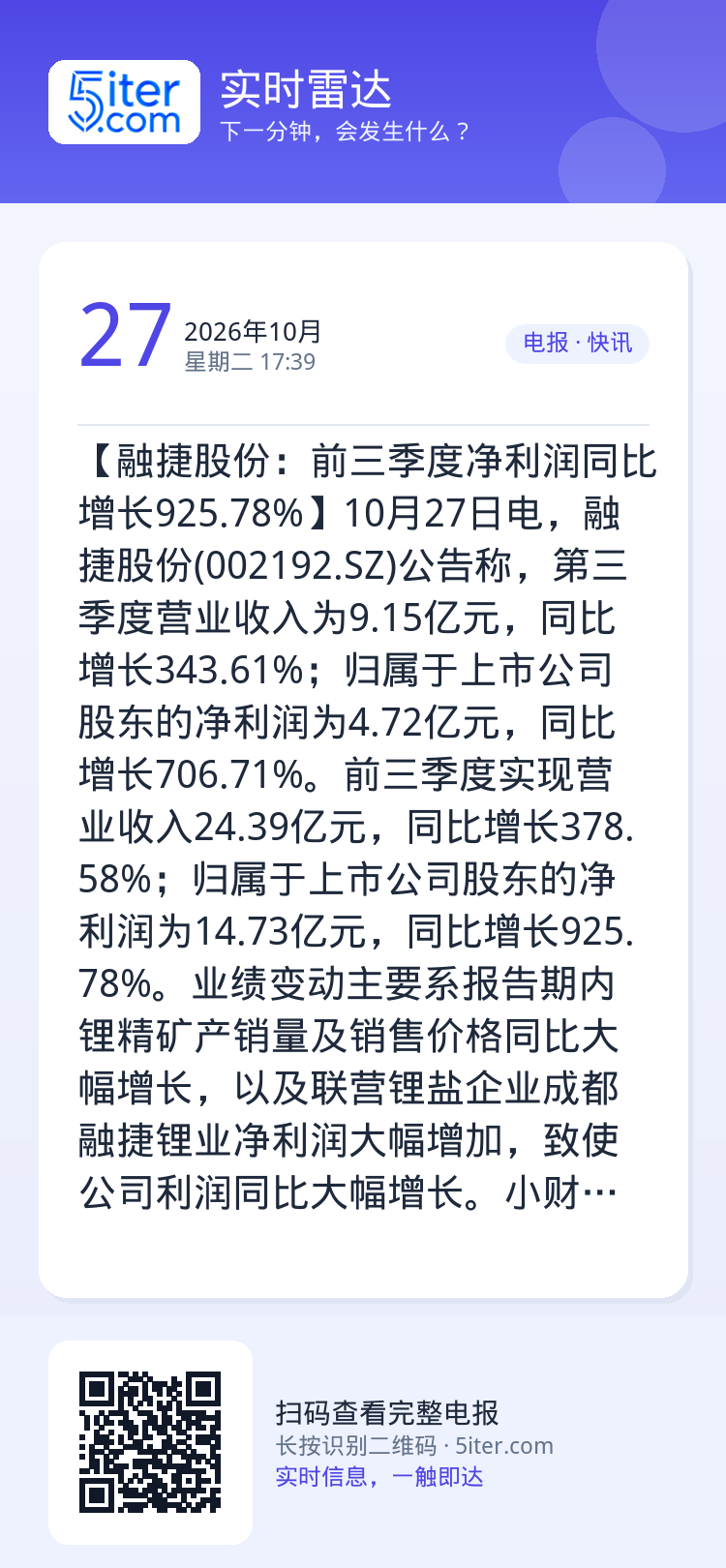 【融捷股份：前三季度净利润同比增长925.78%】10月27日电，融捷股份(002192.SZ)公告称，第三季度营业收入