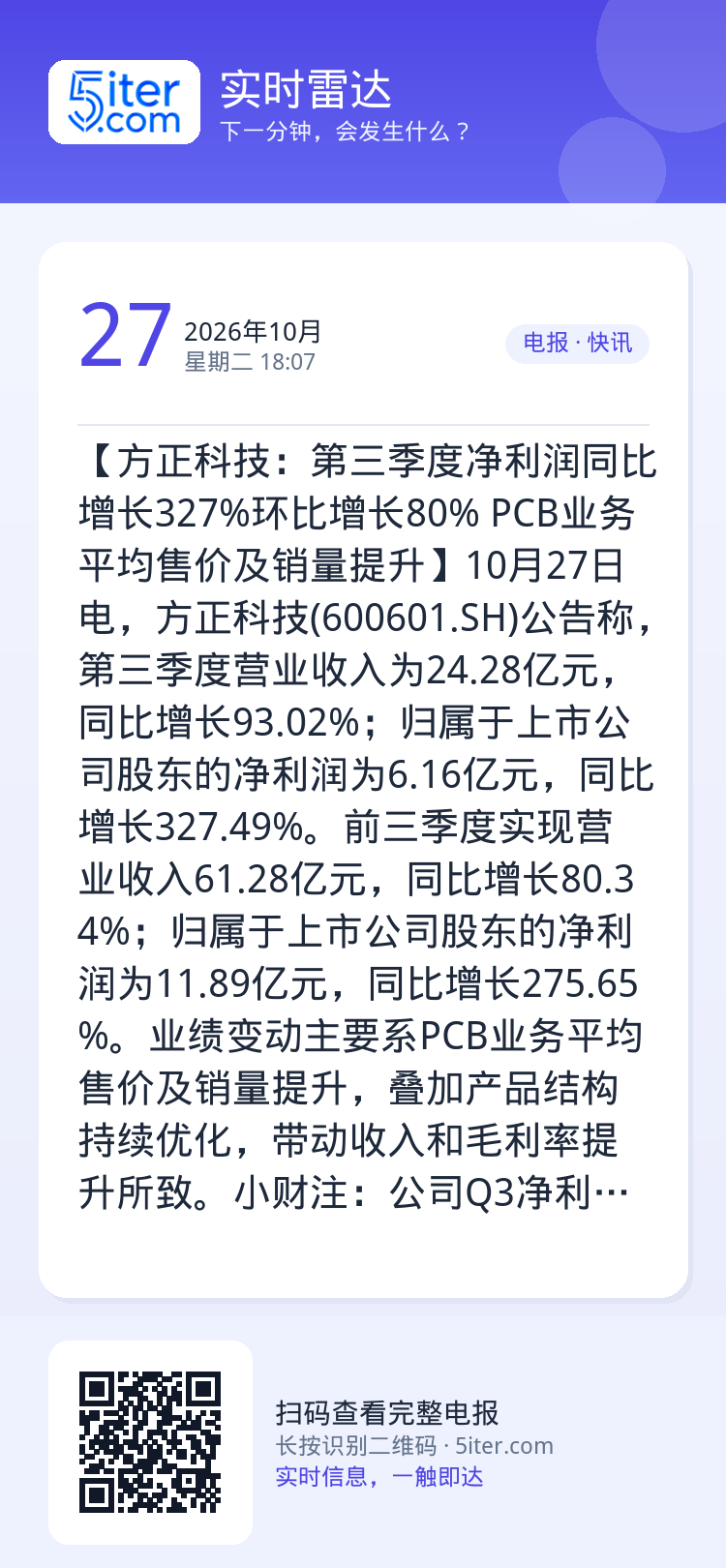 【方正科技：第三季度净利润同比增长327%环比增长80% PCB业务平均售价及销量提升】10月27日电，方正科技(600