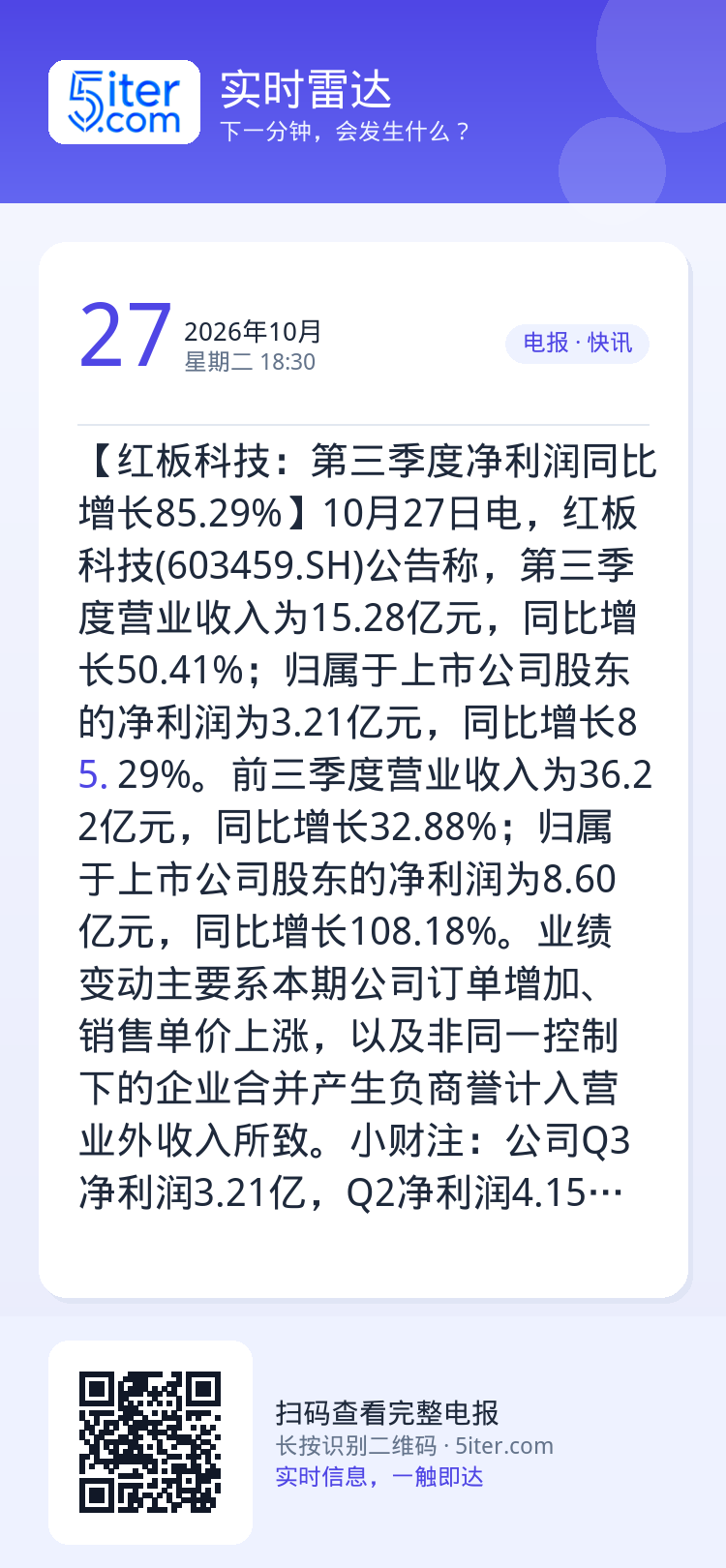 【红板科技：第三季度净利润同比增长85.29%】10月27日电，红板科技(603459.SH)公告称，第三季度营业收入为