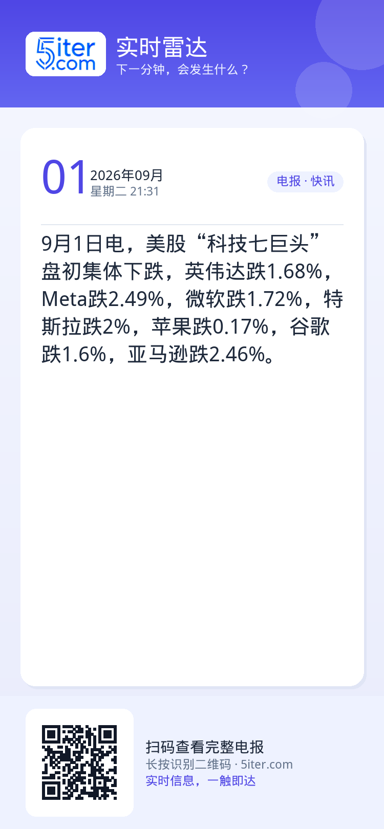 9月1日电，美股“科技七巨头”盘初集体下跌，英伟达跌1.68%，Meta跌2.49%，微软跌1.72%，特斯拉跌2%，苹