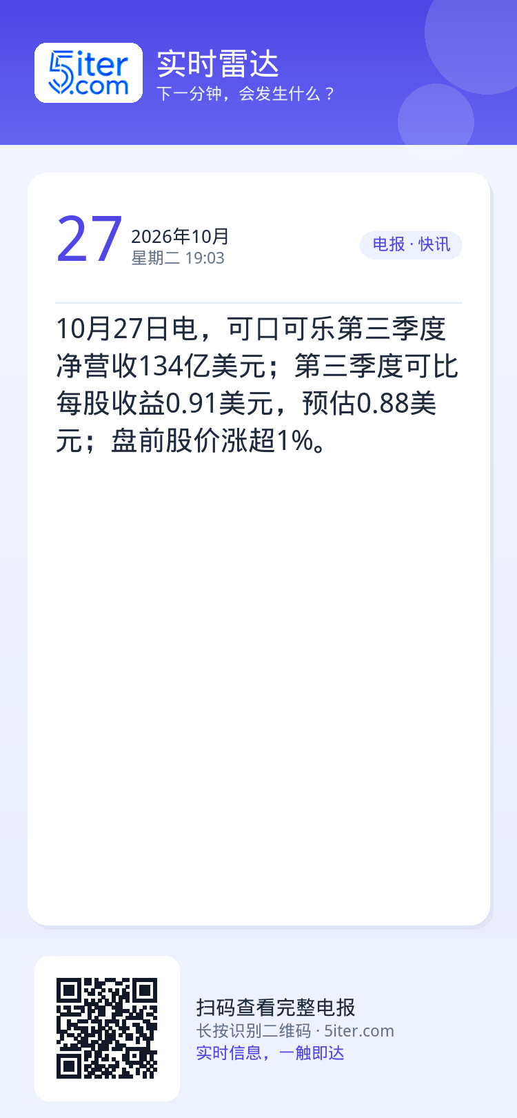 10月27日电，可口可乐第三季度净营收134亿美元；第三季度可比每股收益0.91美元，预估0.88美元；盘前股价涨超1%