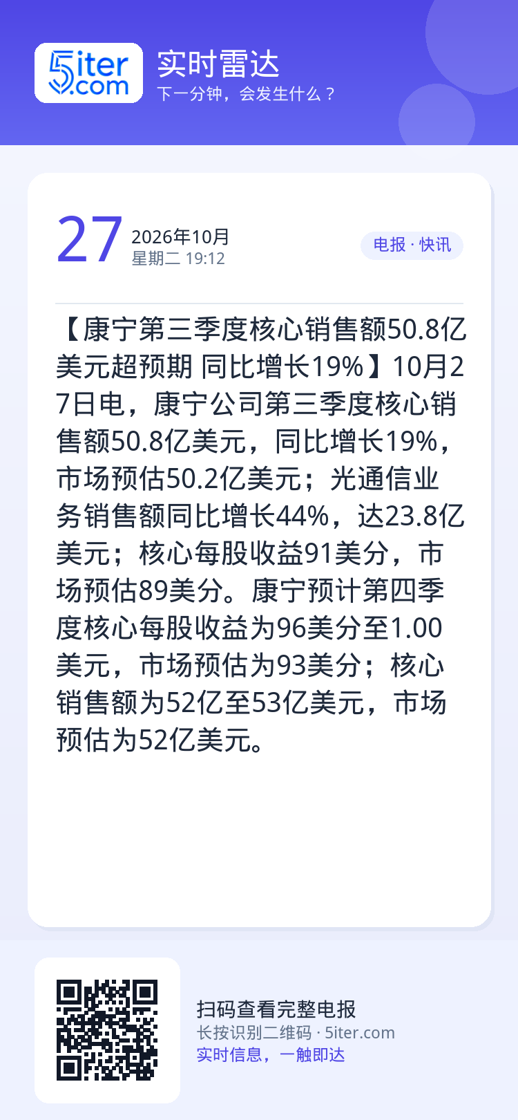 【康宁第三季度核心销售额50.8亿美元超预期 同比增长19%】10月27日电，康宁公司第三季度核心销售额50.8亿美元，