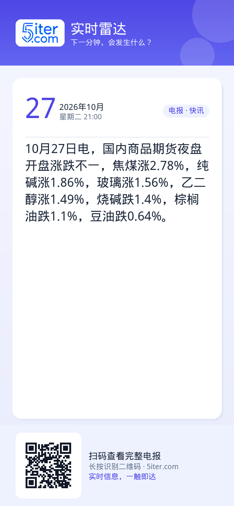 10月27日电，国内商品期货夜盘开盘涨跌不一，焦煤涨2.78%，纯碱涨1.86%，玻璃涨1.56%，乙二醇涨1.49%，