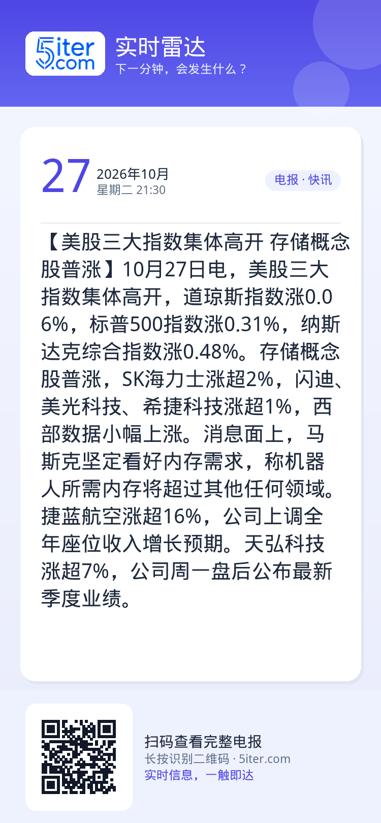【美股三大指数集体高开 存储概念股普涨】10月27日电，美股三大指数集体高开，道琼斯指数涨0.06%，标普500指数涨0