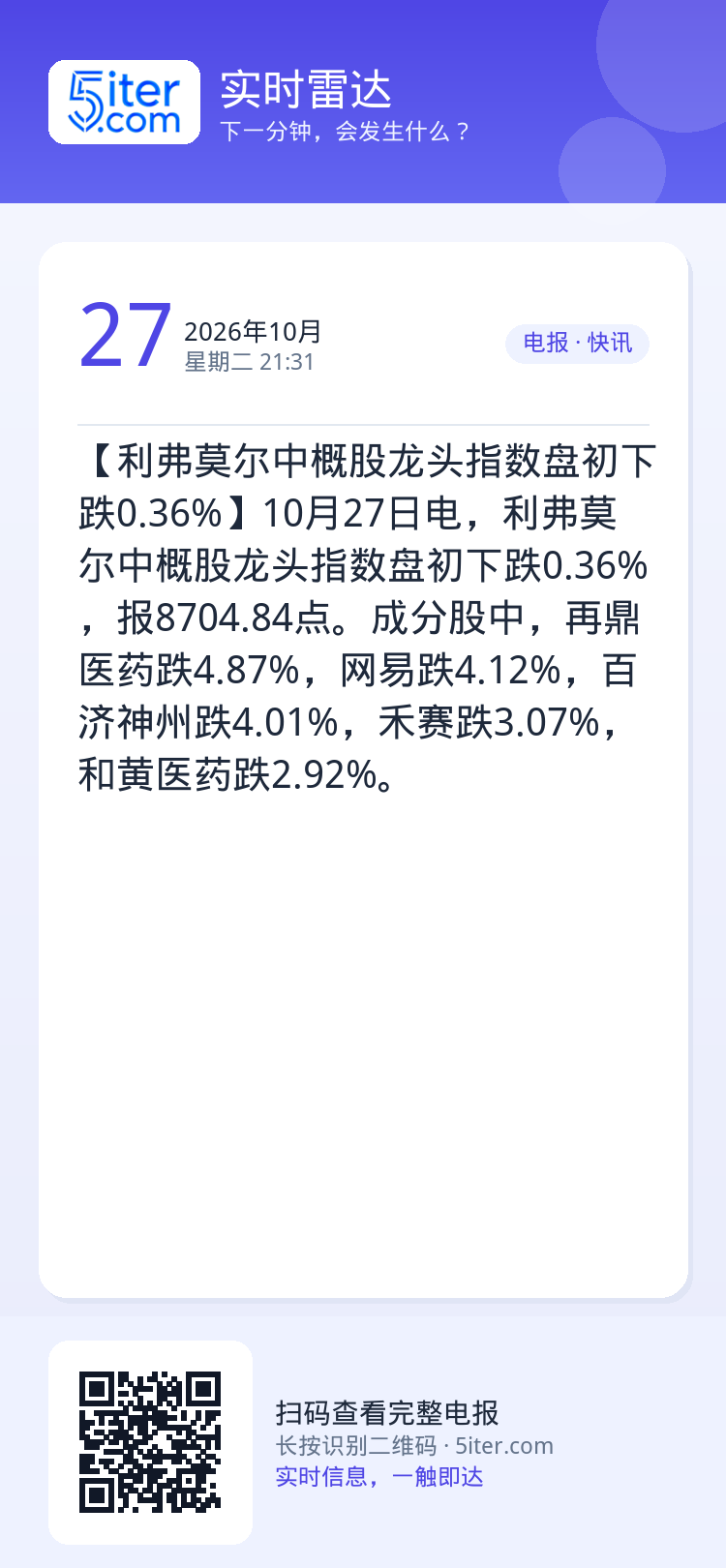 【利弗莫尔中概股龙头指数盘初下跌0.36%】10月27日电，利弗莫尔中概股龙头指数盘初下跌0.36%，报8704.84点