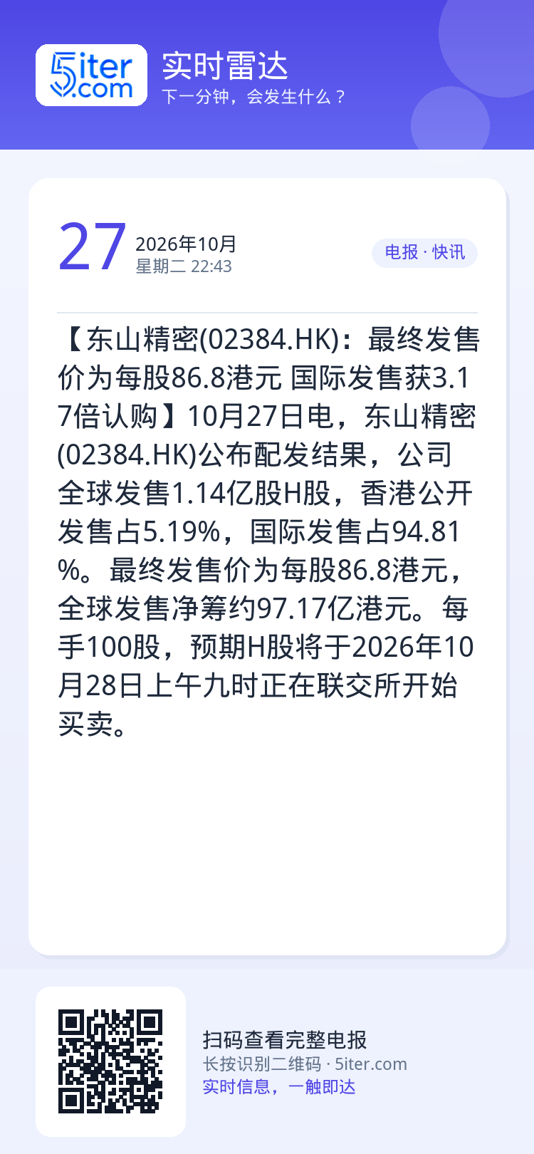 【东山精密(02384.HK)：最终发售价为每股86.8港元 国际发售获3.17倍认购】10月27日电，东山精密(023