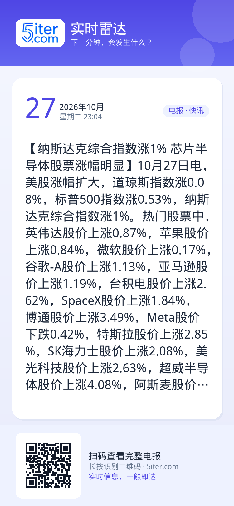 【纳斯达克综合指数涨1% 芯片半导体股票涨幅明显】10月27日电，美股涨幅扩大，道琼斯指数涨0.08%，标普500指数涨
