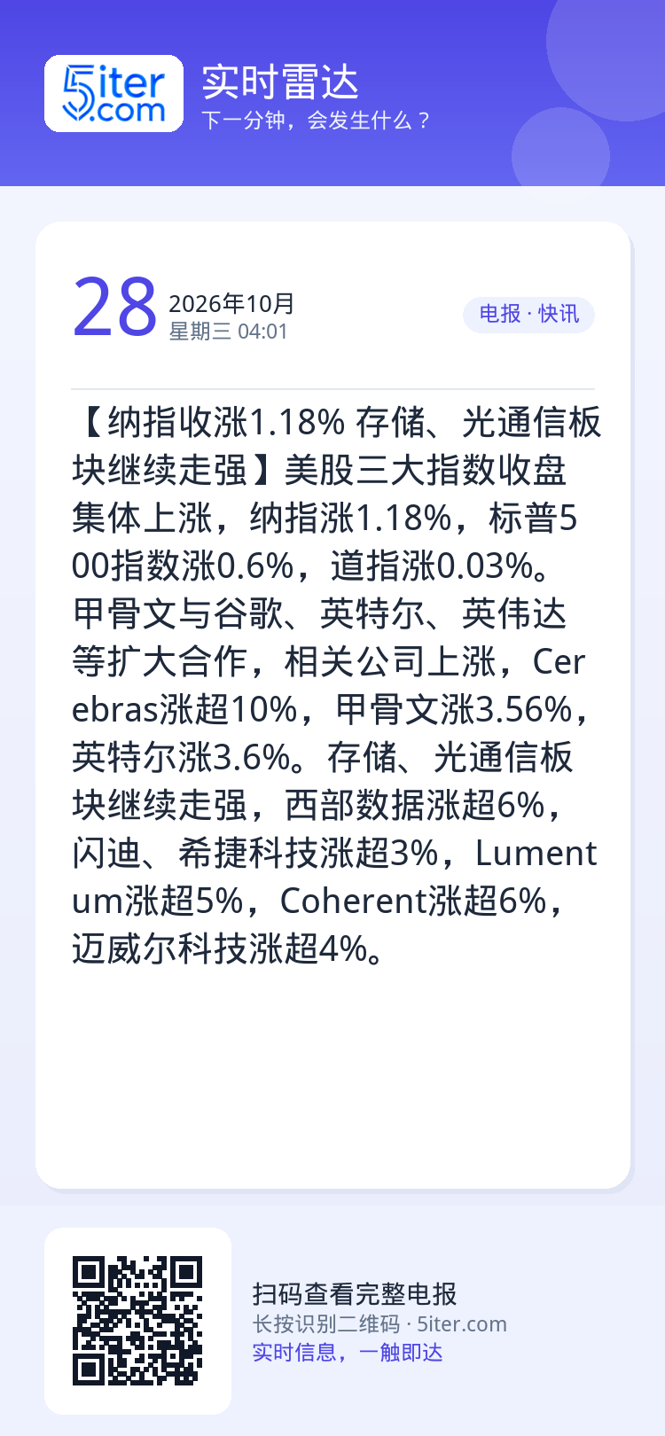 【纳指收涨1.18% 存储、光通信板块继续走强】美股三大指数收盘集体上涨，纳指涨1.18%，标普500指数涨0.6%，道