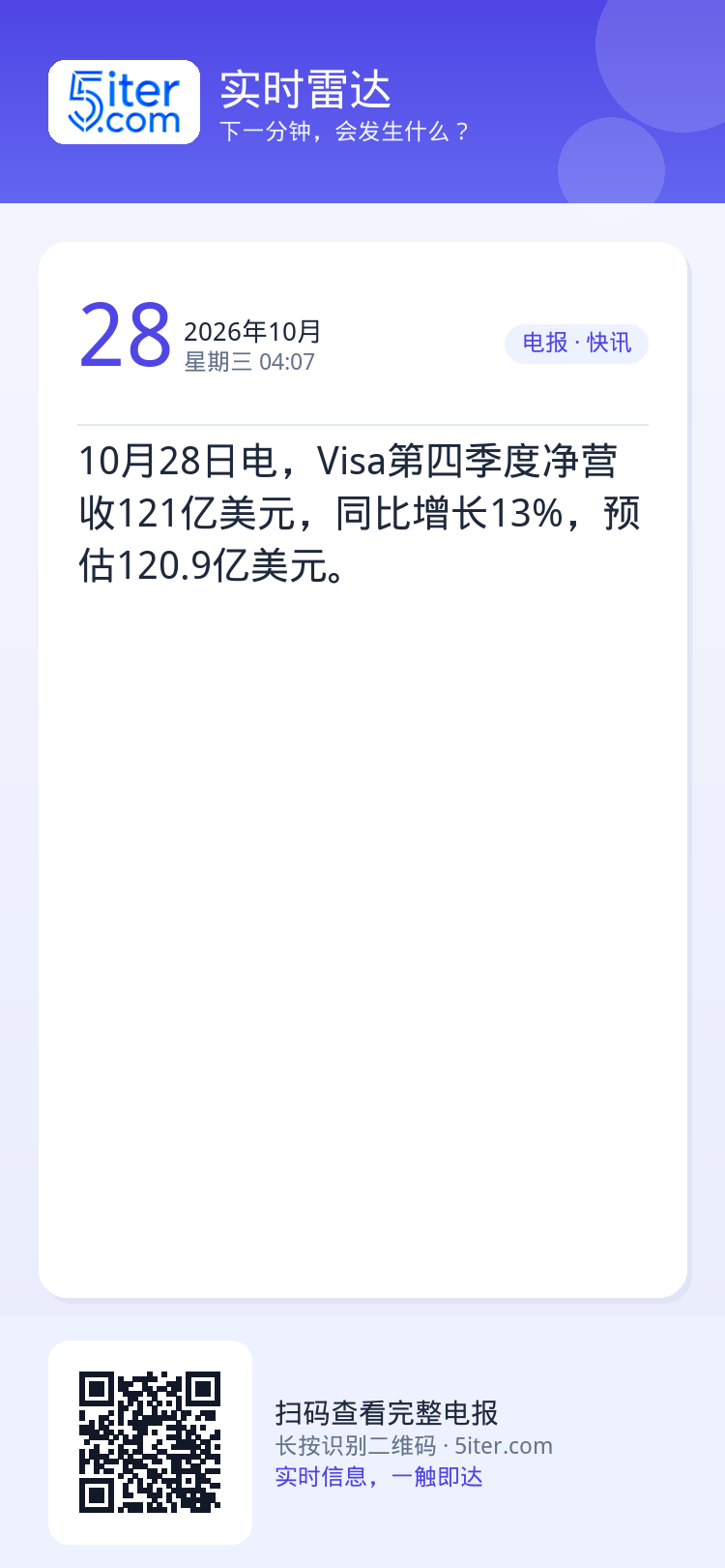 10月28日电，Visa第四季度净营收121亿美元，同比增长13%，预估120.9亿美元。