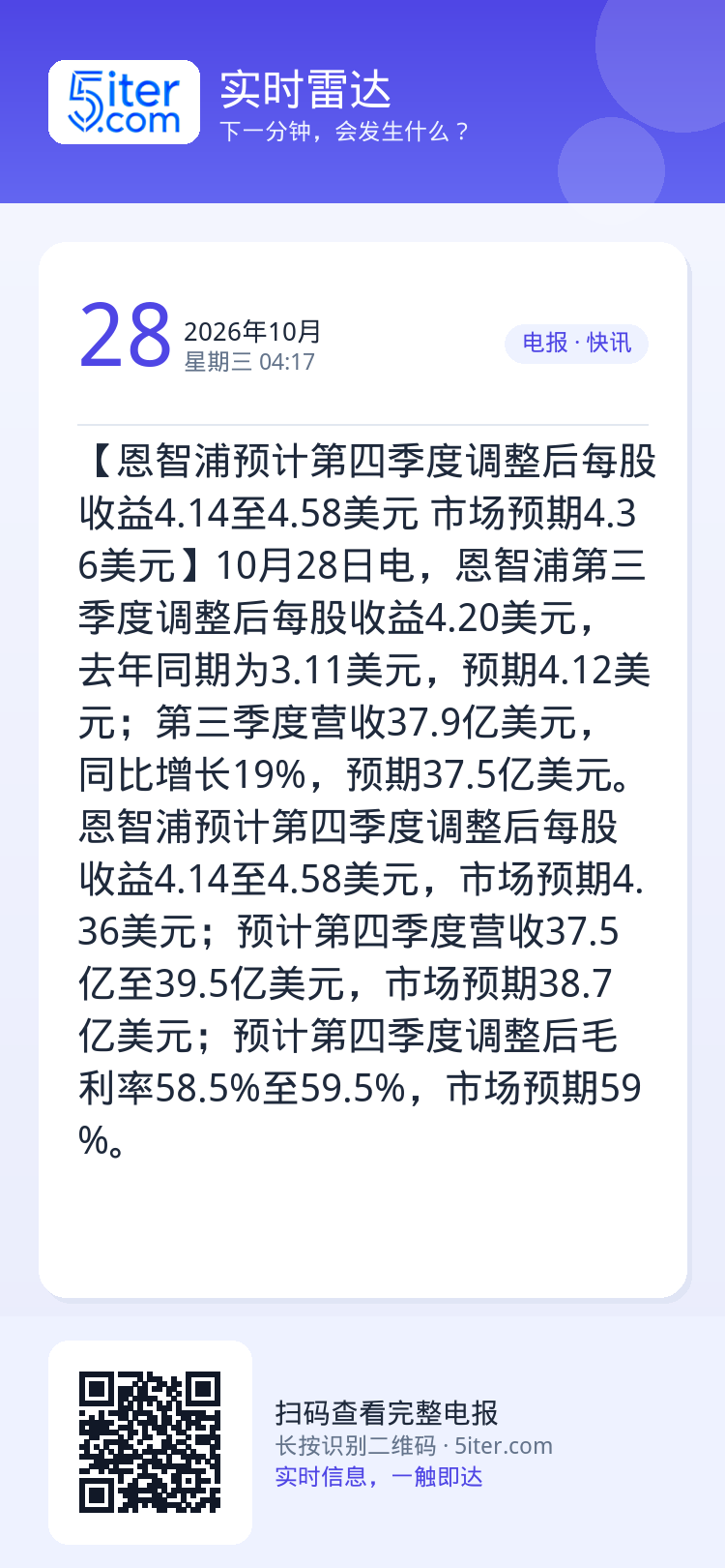 【恩智浦预计第四季度调整后每股收益4.14至4.58美元 市场预期4.36美元】10月28日电，恩智浦第三季度调整后每股