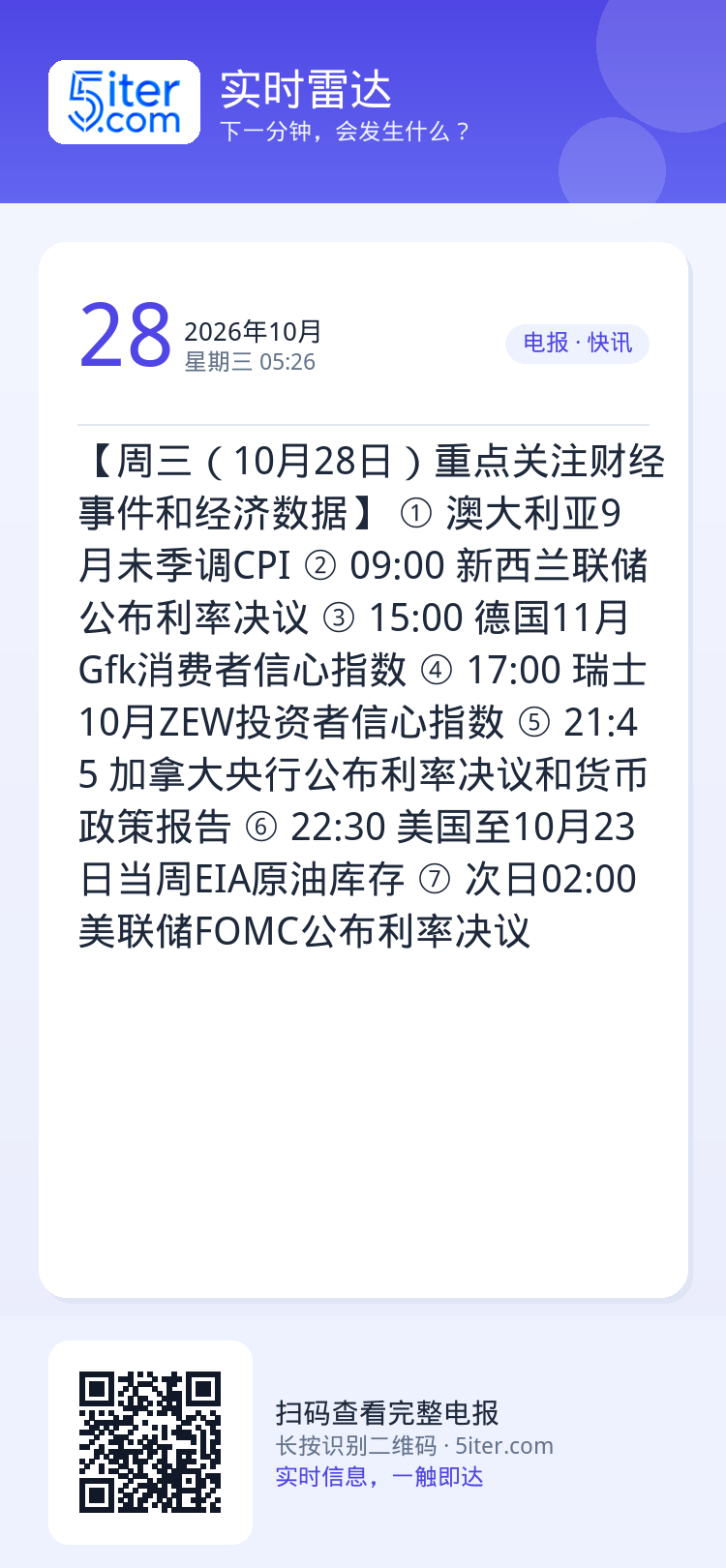 【周三（10月28日）重点关注财经事件和经济数据】
① 澳大利亚9月未季调CPI
② 09:00 新西兰联储公布利率决议