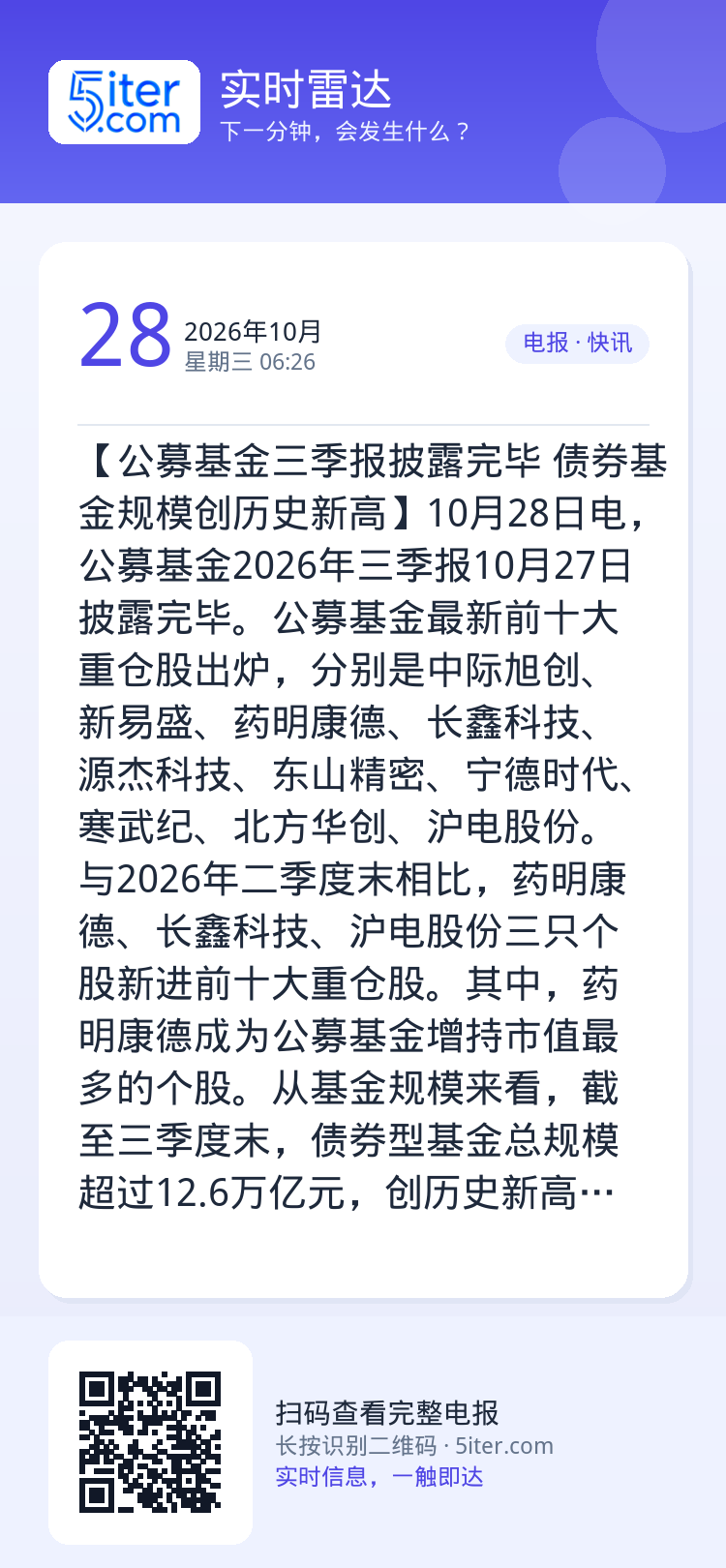 【公募基金三季报披露完毕 债券基金规模创历史新高】10月28日电，公募基金2026年三季报10月27日披露完毕。公募基金