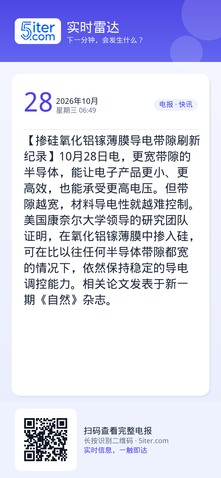 【掺硅氧化铝镓薄膜导电带隙刷新纪录】10月28日电，更宽带隙的半导体，能让电子产品更小、更高效，也能承受更高电压。但带隙
