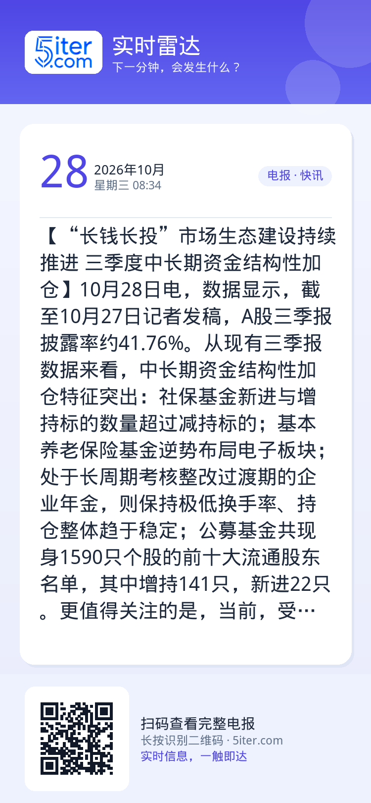 【“长钱长投”市场生态建设持续推进 三季度中长期资金结构性加仓】10月28日电，数据显示，截至10月27日记者发稿，A股