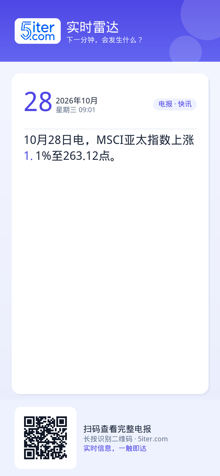 10月28日电，MSCI亚太指数上涨1.1%至263.12点。