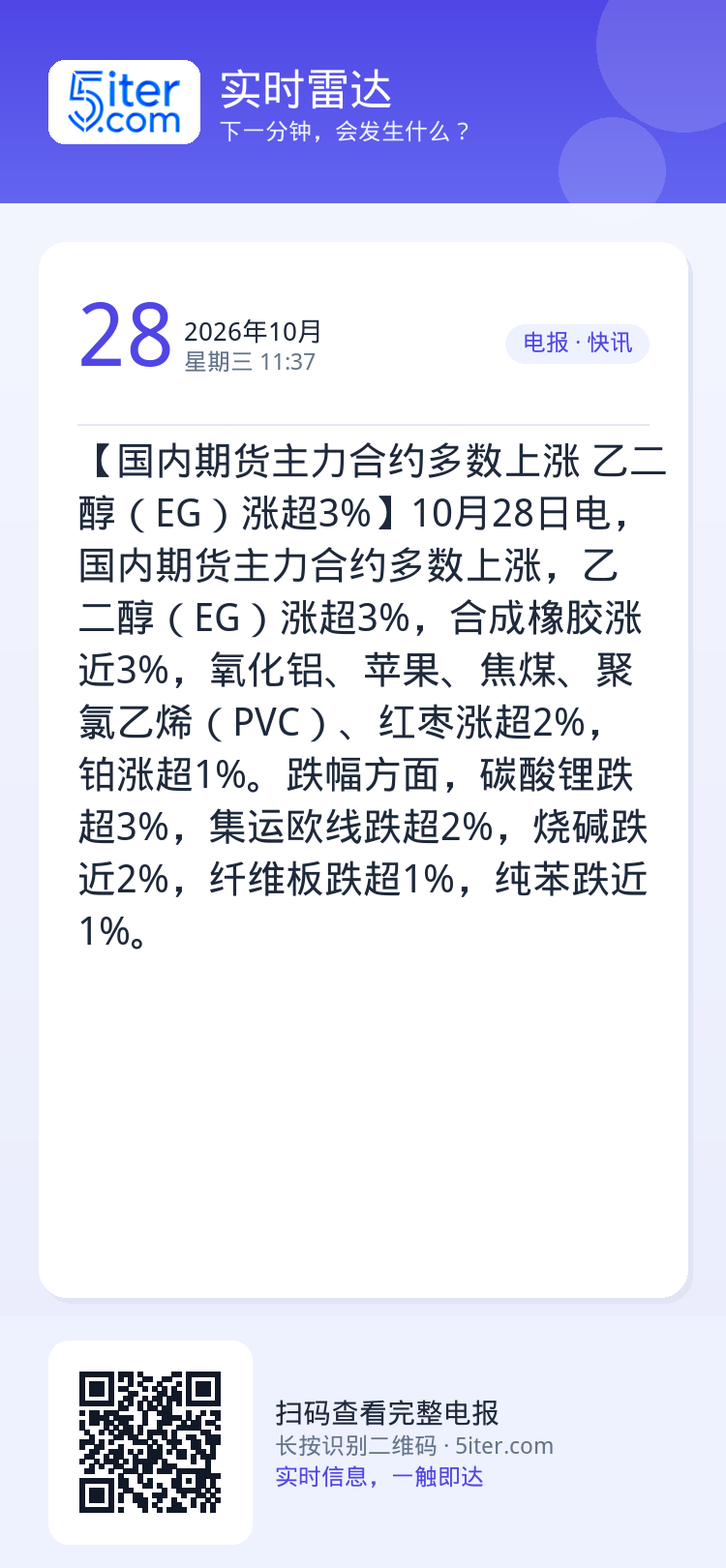 【国内期货主力合约多数上涨 乙二醇（EG）涨超3%】10月28日电，国内期货主力合约多数上涨，乙二醇（EG）涨超3%，合