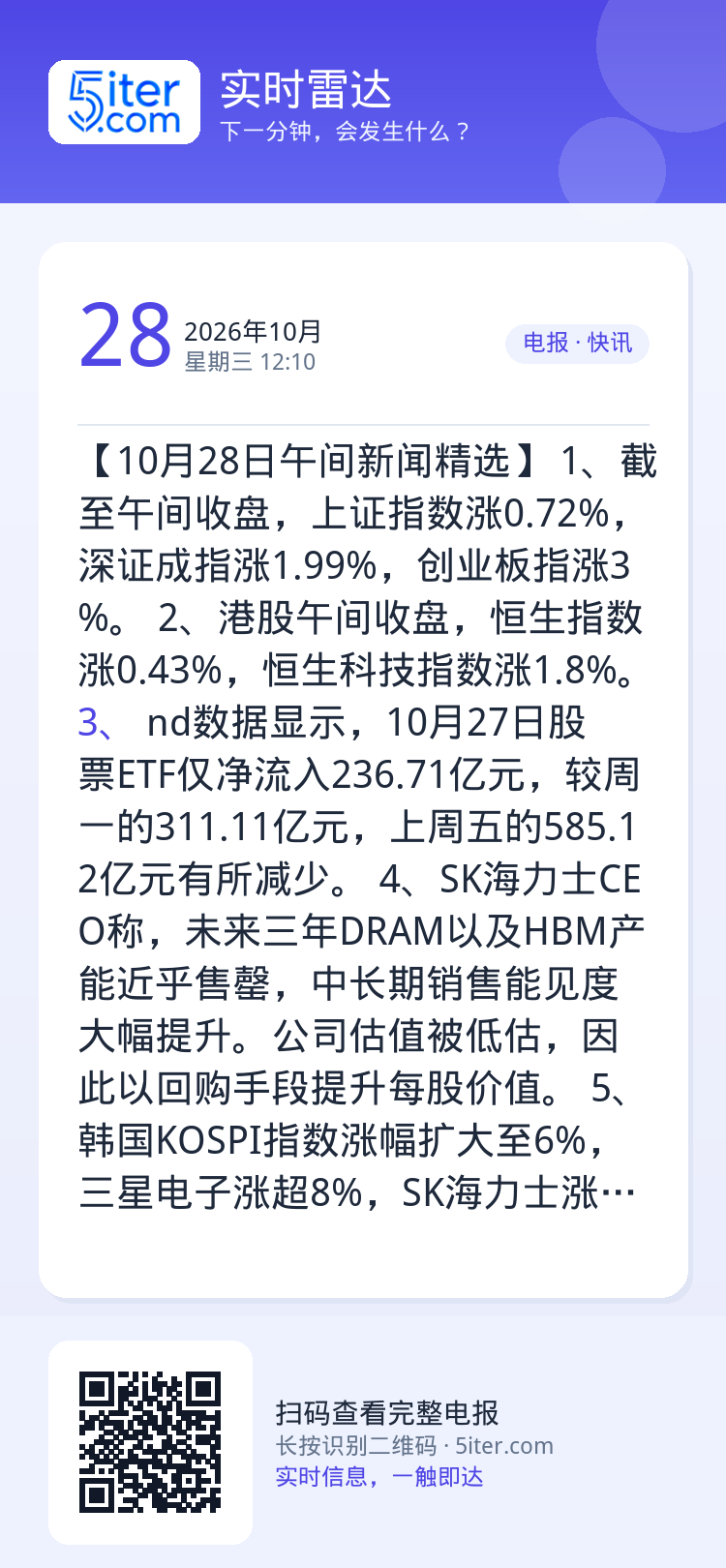 【10月28日午间新闻精选】
1、截至午间收盘，上证指数涨0.72%，深证成指涨1.99%，创业板指涨3%。
2、港股午