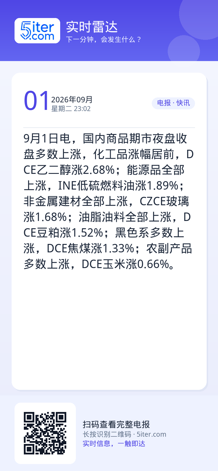 9月1日电，国内商品期市夜盘收盘多数上涨，化工品涨幅居前，DCE乙二醇涨2.68%；能源品全部上涨，INE低硫燃料油涨1