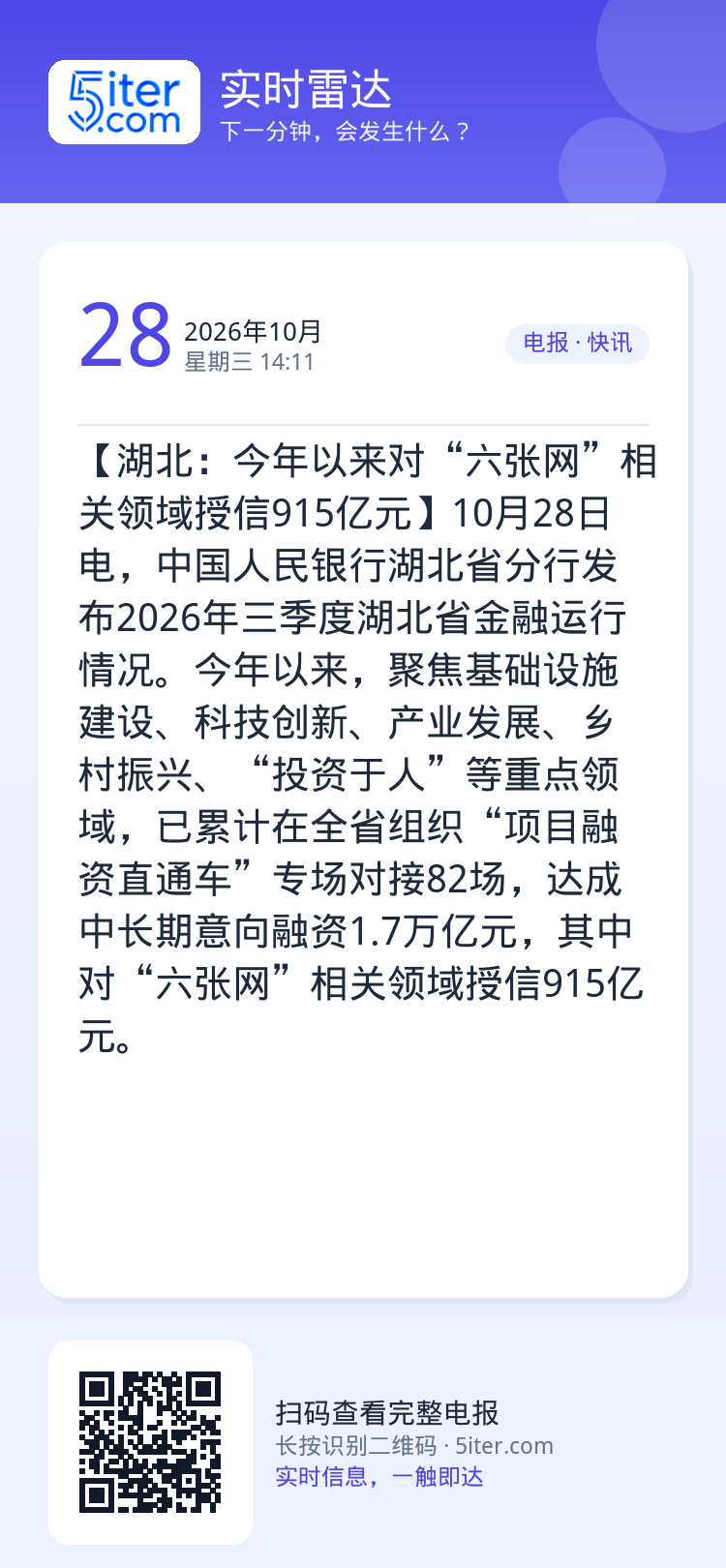 【湖北：今年以来对“六张网”相关领域授信915亿元】10月28日电，中国人民银行湖北省分行发布2026年三季度湖北省金融