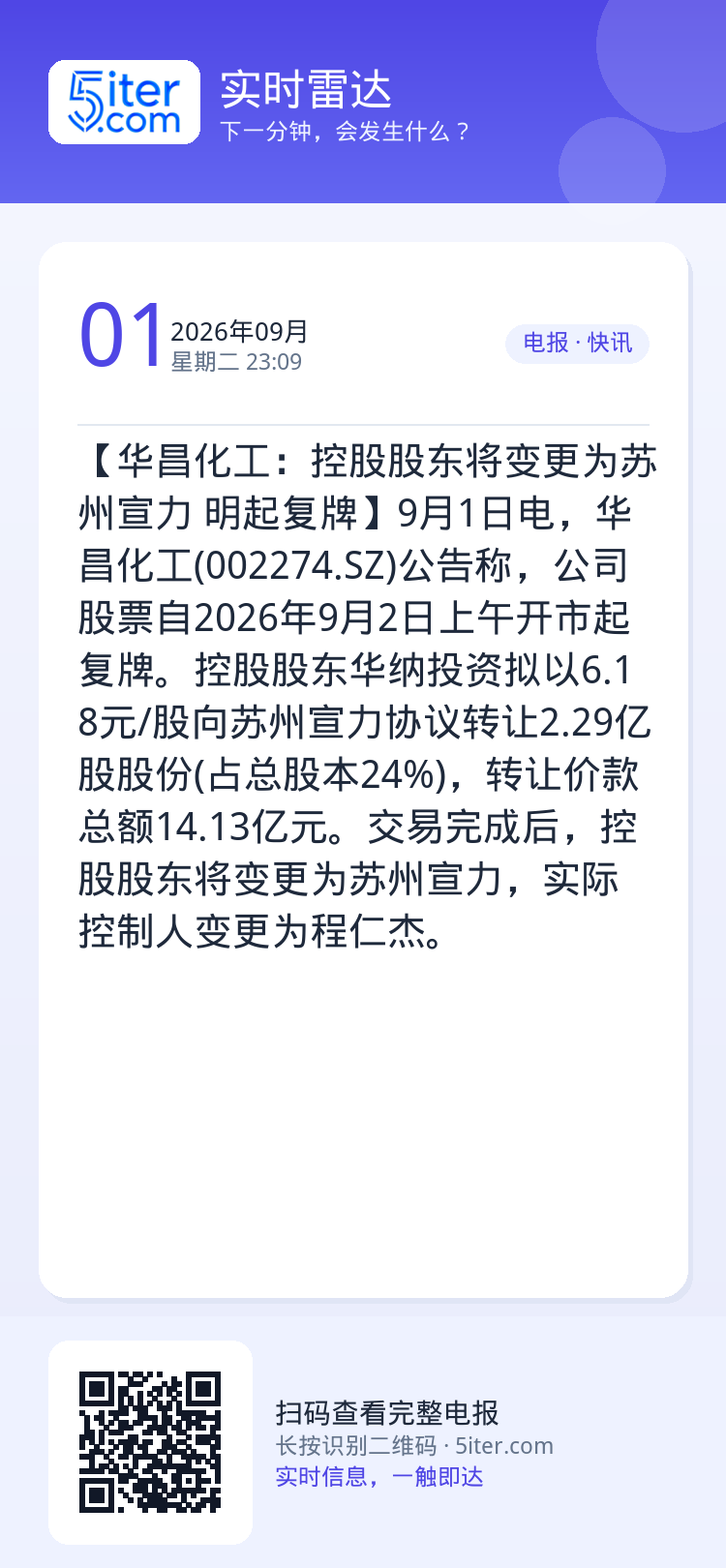 【华昌化工：控股股东将变更为苏州宣力 明起复牌】9月1日电，华昌化工(002274.SZ)公告称，公司股票自2026年9
