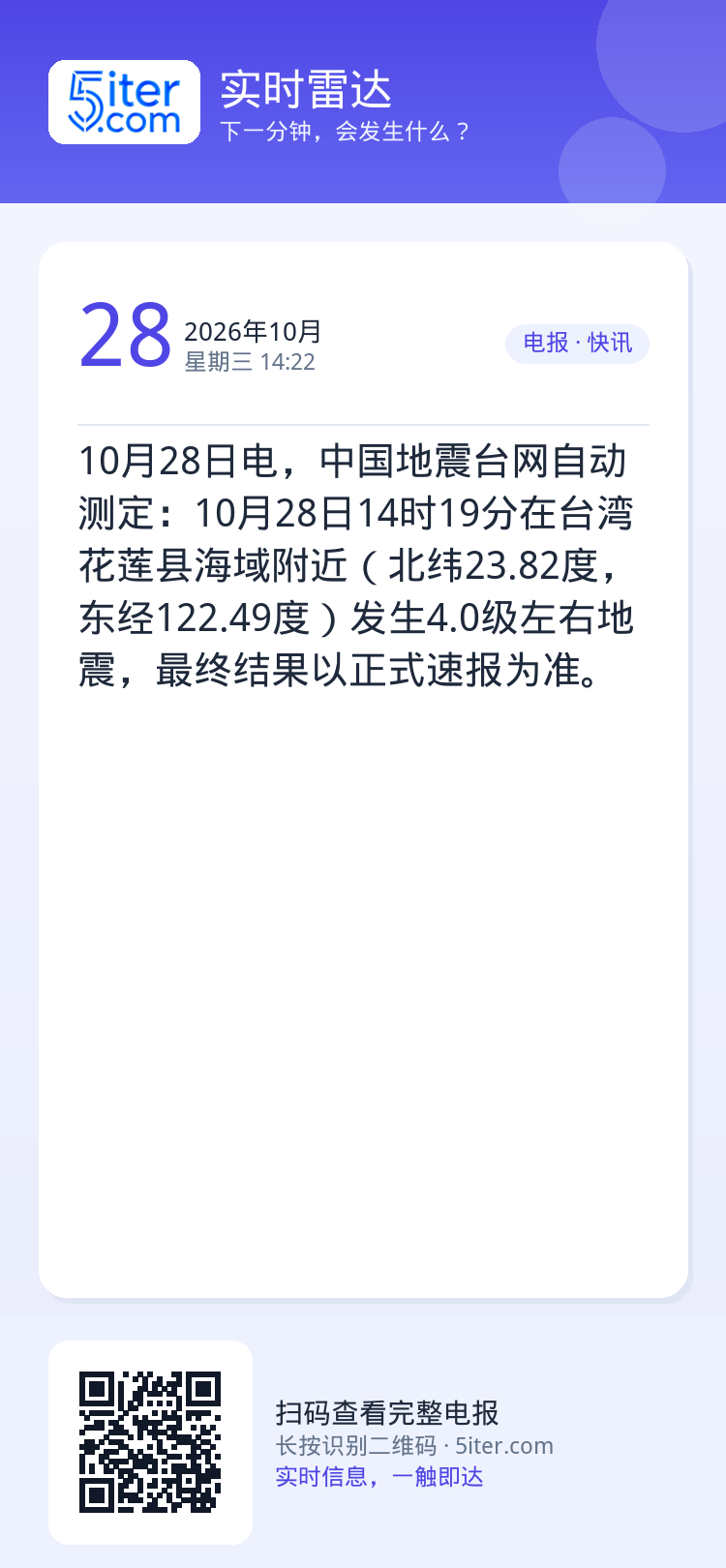 10月28日电，中国地震台网自动测定：10月28日14时19分在台湾花莲县海域附近（北纬23.82度，东经122.49度