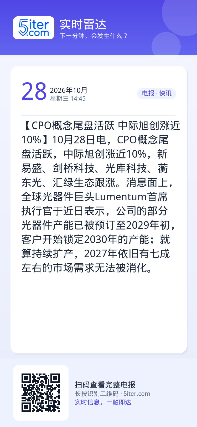 【CPO概念尾盘活跃 中际旭创涨近10%】10月28日电，CPO概念尾盘活跃，中际旭创涨近10%，新易盛、剑桥科技、光库