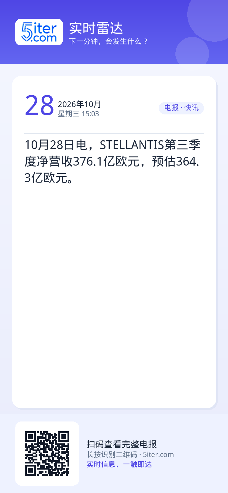 10月28日电，STELLANTIS第三季度净营收376.1亿欧元，预估364.3亿欧元。