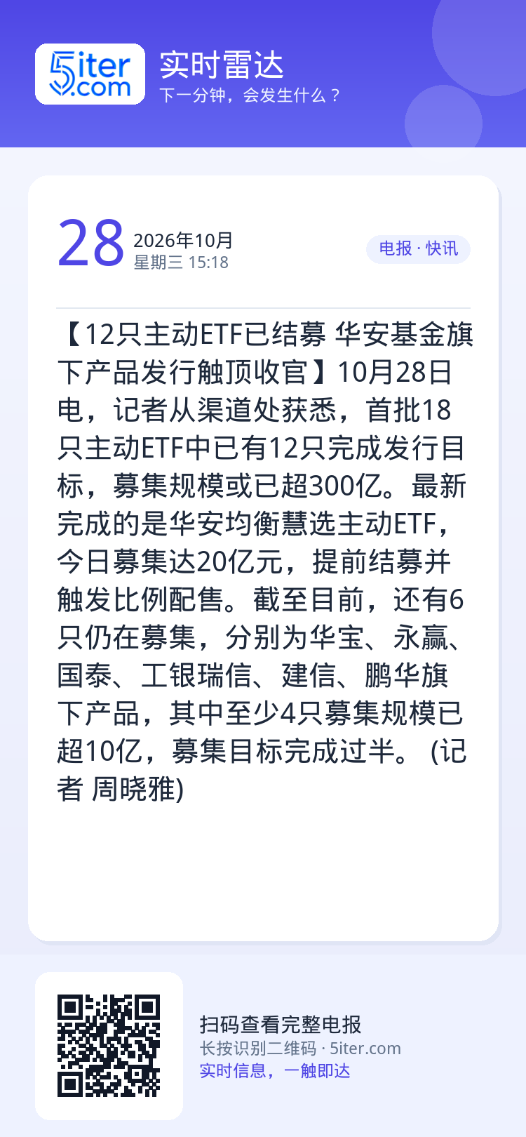 【12只主动ETF已结募 华安基金旗下产品发行触顶收官】10月28日电，记者从渠道处获悉，首批18只主动ETF中已有12