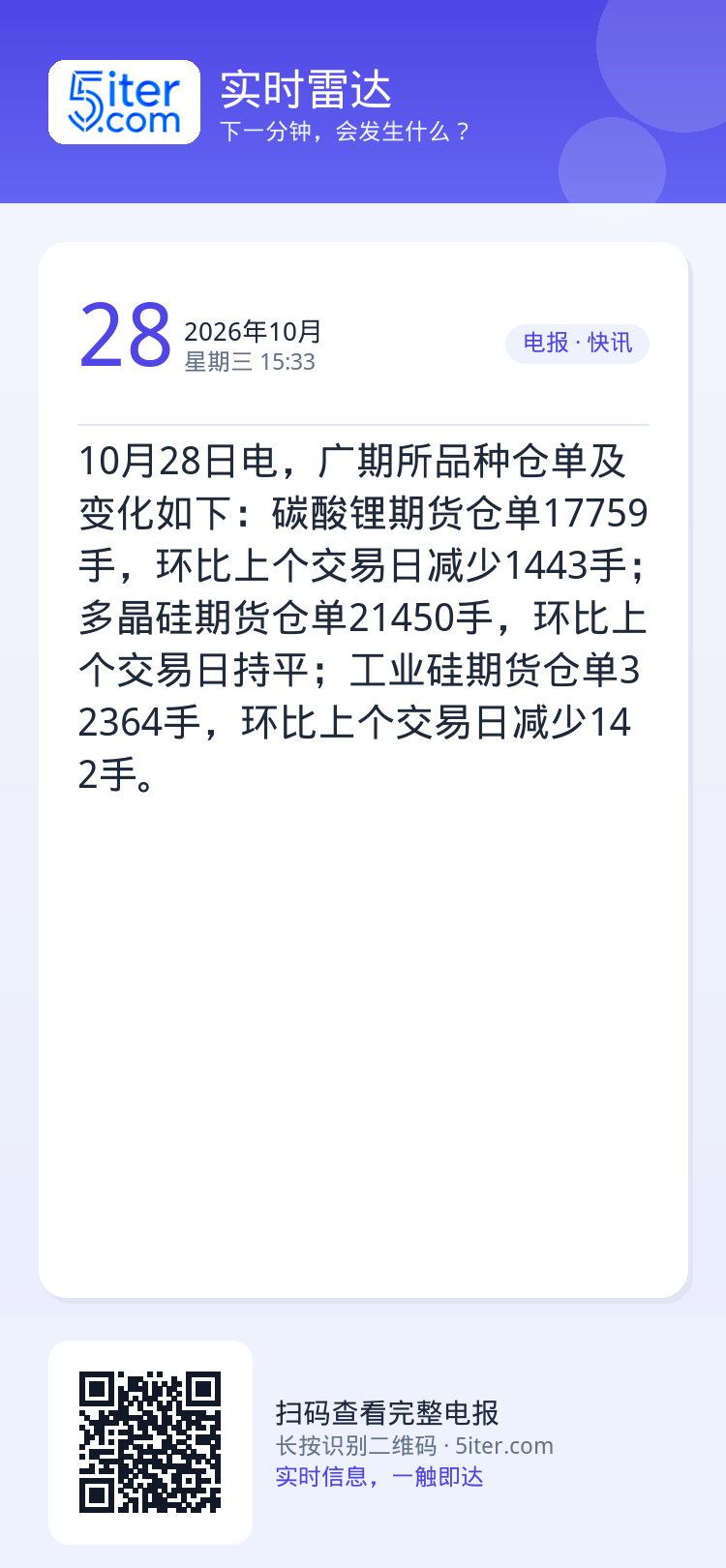 10月28日电，广期所品种仓单及变化如下：碳酸锂期货仓单17759手，环比上个交易日减少1443手；多晶硅期货仓单214