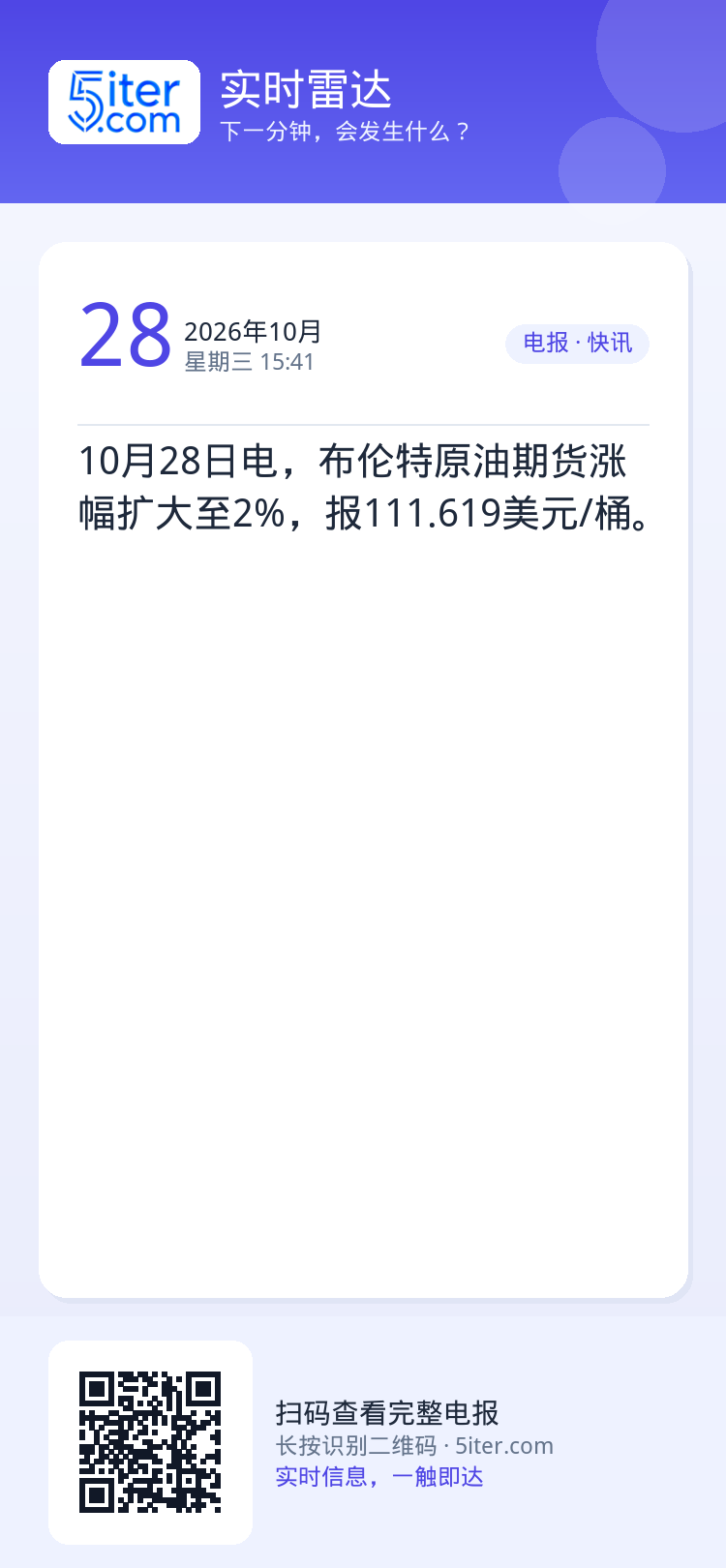 10月28日电，布伦特原油期货涨幅扩大至2%，报111.619美元/桶。