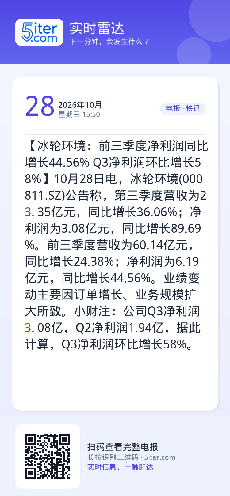 【冰轮环境：前三季度净利润同比增长44.56% Q3净利润环比增长58%】10月28日电，冰轮环境(000811.SZ)