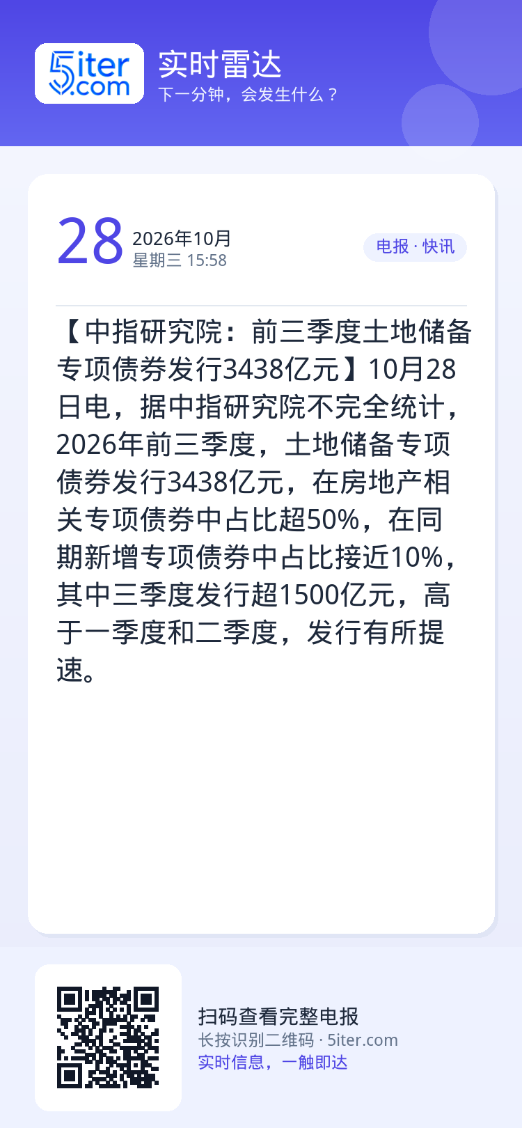 【中指研究院：前三季度土地储备专项债券发行3438亿元】10月28日电，据中指研究院不完全统计，2026年前三季度，土地
